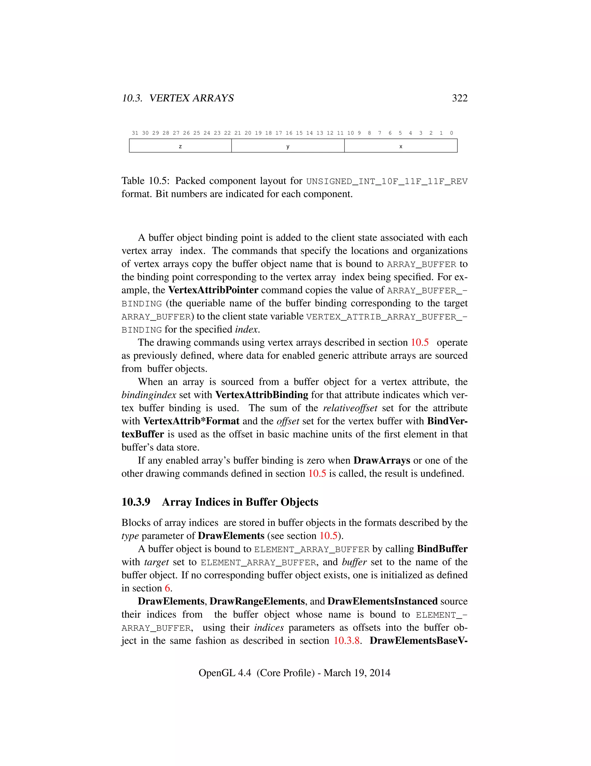 10.3. VERTEX ARRAYS 322
31 30 29 28 27 26 25 24 23 22 21 20 19 18 17 16 15 14 13 12 11 10 9 8 7 6 5 4 3 2 1 0
z y x
Table 10.5: Packed component layout for UNSIGNED_INT_10F_11F_11F_REV
format. Bit numbers are indicated for each component.
A buffer object binding point is added to the client state associated with each
vertex array index. The commands that specify the locations and organizations
of vertex arrays copy the buffer object name that is bound to ARRAY_BUFFER to
the binding point corresponding to the vertex array index being speciﬁed. For ex-
ample, the VertexAttribPointer command copies the value of ARRAY_BUFFER_-
BINDING (the queriable name of the buffer binding corresponding to the target
ARRAY_BUFFER) to the client state variable VERTEX_ATTRIB_ARRAY_BUFFER_-
BINDING for the speciﬁed index.
The drawing commands using vertex arrays described in section 10.5 operate
as previously deﬁned, where data for enabled generic attribute arrays are sourced
from buffer objects.
When an array is sourced from a buffer object for a vertex attribute, the
bindingindex set with VertexAttribBinding for that attribute indicates which ver-
tex buffer binding is used. The sum of the relativeoffset set for the attribute
with VertexAttrib*Format and the offset set for the vertex buffer with BindVer-
texBuffer is used as the offset in basic machine units of the ﬁrst element in that
buffer’s data store.
If any enabled array’s buffer binding is zero when DrawArrays or one of the
other drawing commands deﬁned in section 10.5 is called, the result is undeﬁned.
10.3.9 Array Indices in Buffer Objects
Blocks of array indices are stored in buffer objects in the formats described by the
type parameter of DrawElements (see section 10.5).
A buffer object is bound to ELEMENT_ARRAY_BUFFER by calling BindBuffer
with target set to ELEMENT_ARRAY_BUFFER, and buffer set to the name of the
buffer object. If no corresponding buffer object exists, one is initialized as deﬁned
in section 6.
DrawElements, DrawRangeElements, and DrawElementsInstanced source
their indices from the buffer object whose name is bound to ELEMENT_-
ARRAY_BUFFER, using their indices parameters as offsets into the buffer ob-
ject in the same fashion as described in section 10.3.8. DrawElementsBaseV-
OpenGL 4.4 (Core Proﬁle) - March 19, 2014
 