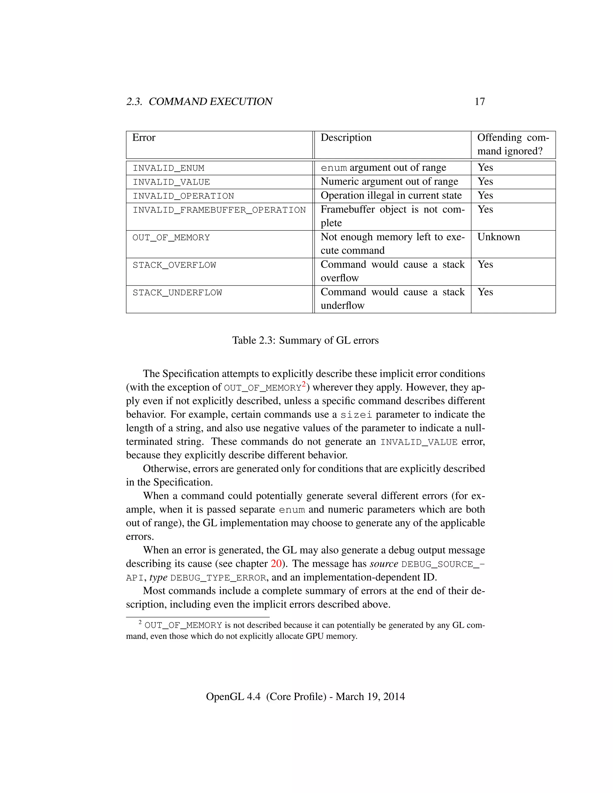 2.3. COMMAND EXECUTION 17
Error Description Offending com-
mand ignored?
INVALID_ENUM enum argument out of range Yes
INVALID_VALUE Numeric argument out of range Yes
INVALID_OPERATION Operation illegal in current state Yes
INVALID_FRAMEBUFFER_OPERATION Framebuffer object is not com-
plete
Yes
OUT_OF_MEMORY Not enough memory left to exe-
cute command
Unknown
STACK_OVERFLOW Command would cause a stack
overﬂow
Yes
STACK_UNDERFLOW Command would cause a stack
underﬂow
Yes
Table 2.3: Summary of GL errors
The Speciﬁcation attempts to explicitly describe these implicit error conditions
(with the exception of OUT_OF_MEMORY2) wherever they apply. However, they ap-
ply even if not explicitly described, unless a speciﬁc command describes different
behavior. For example, certain commands use a sizei parameter to indicate the
length of a string, and also use negative values of the parameter to indicate a null-
terminated string. These commands do not generate an INVALID_VALUE error,
because they explicitly describe different behavior.
Otherwise, errors are generated only for conditions that are explicitly described
in the Speciﬁcation.
When a command could potentially generate several different errors (for ex-
ample, when it is passed separate enum and numeric parameters which are both
out of range), the GL implementation may choose to generate any of the applicable
errors.
When an error is generated, the GL may also generate a debug output message
describing its cause (see chapter 20). The message has source DEBUG_SOURCE_-
API, type DEBUG_TYPE_ERROR, and an implementation-dependent ID.
Most commands include a complete summary of errors at the end of their de-
scription, including even the implicit errors described above.
2
OUT_OF_MEMORY is not described because it can potentially be generated by any GL com-
mand, even those which do not explicitly allocate GPU memory.
OpenGL 4.4 (Core Proﬁle) - March 19, 2014
 