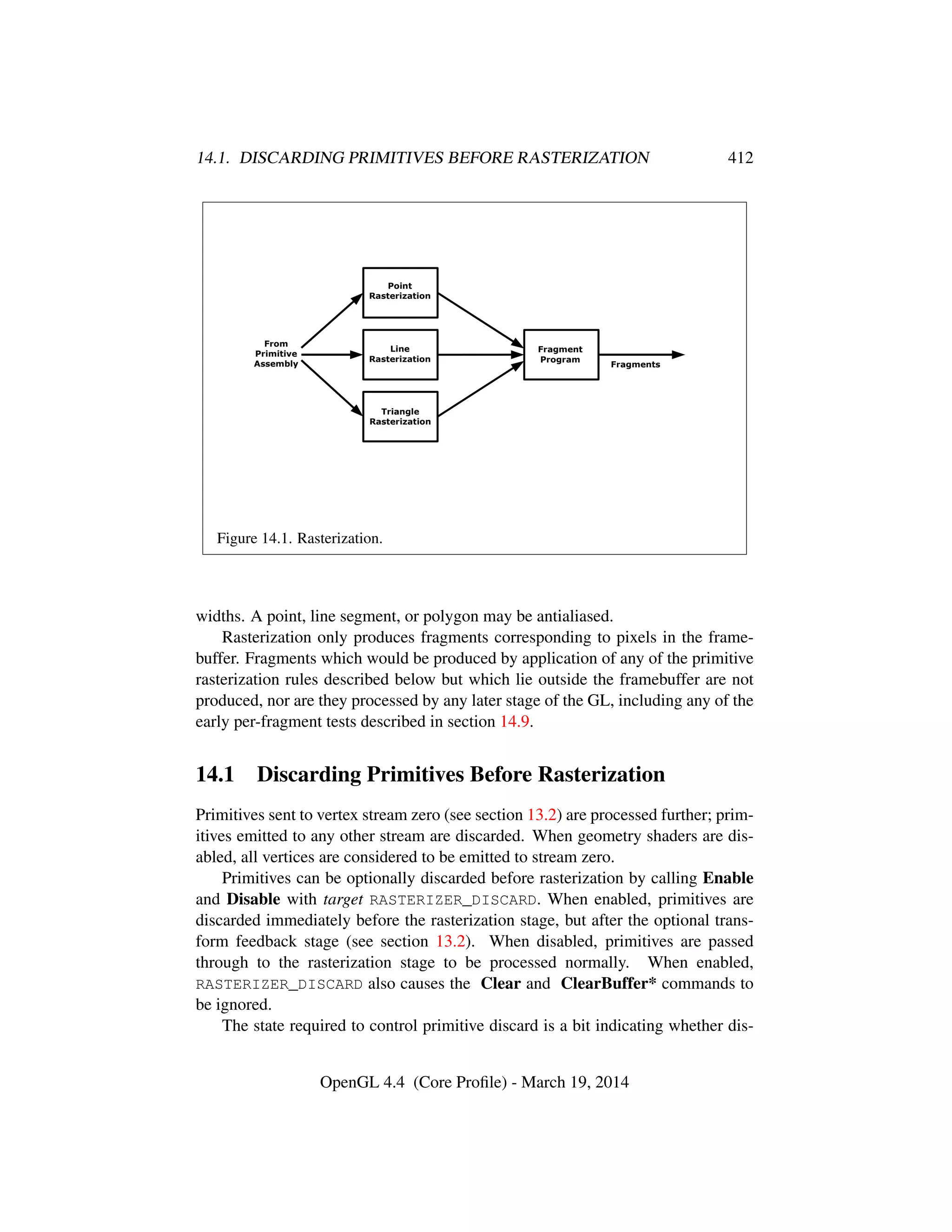 14.1. DISCARDING PRIMITIVES BEFORE RASTERIZATION 412
Point
Rasterization
Triangle
Rasterization
Line
Rasterization
Fragment
Program
From
Primitive
Assembly Fragments
Figure 14.1. Rasterization.
widths. A point, line segment, or polygon may be antialiased.
Rasterization only produces fragments corresponding to pixels in the frame-
buffer. Fragments which would be produced by application of any of the primitive
rasterization rules described below but which lie outside the framebuffer are not
produced, nor are they processed by any later stage of the GL, including any of the
early per-fragment tests described in section 14.9.
14.1 Discarding Primitives Before Rasterization
Primitives sent to vertex stream zero (see section 13.2) are processed further; prim-
itives emitted to any other stream are discarded. When geometry shaders are dis-
abled, all vertices are considered to be emitted to stream zero.
Primitives can be optionally discarded before rasterization by calling Enable
and Disable with target RASTERIZER_DISCARD. When enabled, primitives are
discarded immediately before the rasterization stage, but after the optional trans-
form feedback stage (see section 13.2). When disabled, primitives are passed
through to the rasterization stage to be processed normally. When enabled,
RASTERIZER_DISCARD also causes the Clear and ClearBuffer* commands to
be ignored.
The state required to control primitive discard is a bit indicating whether dis-
OpenGL 4.4 (Core Proﬁle) - March 19, 2014
 