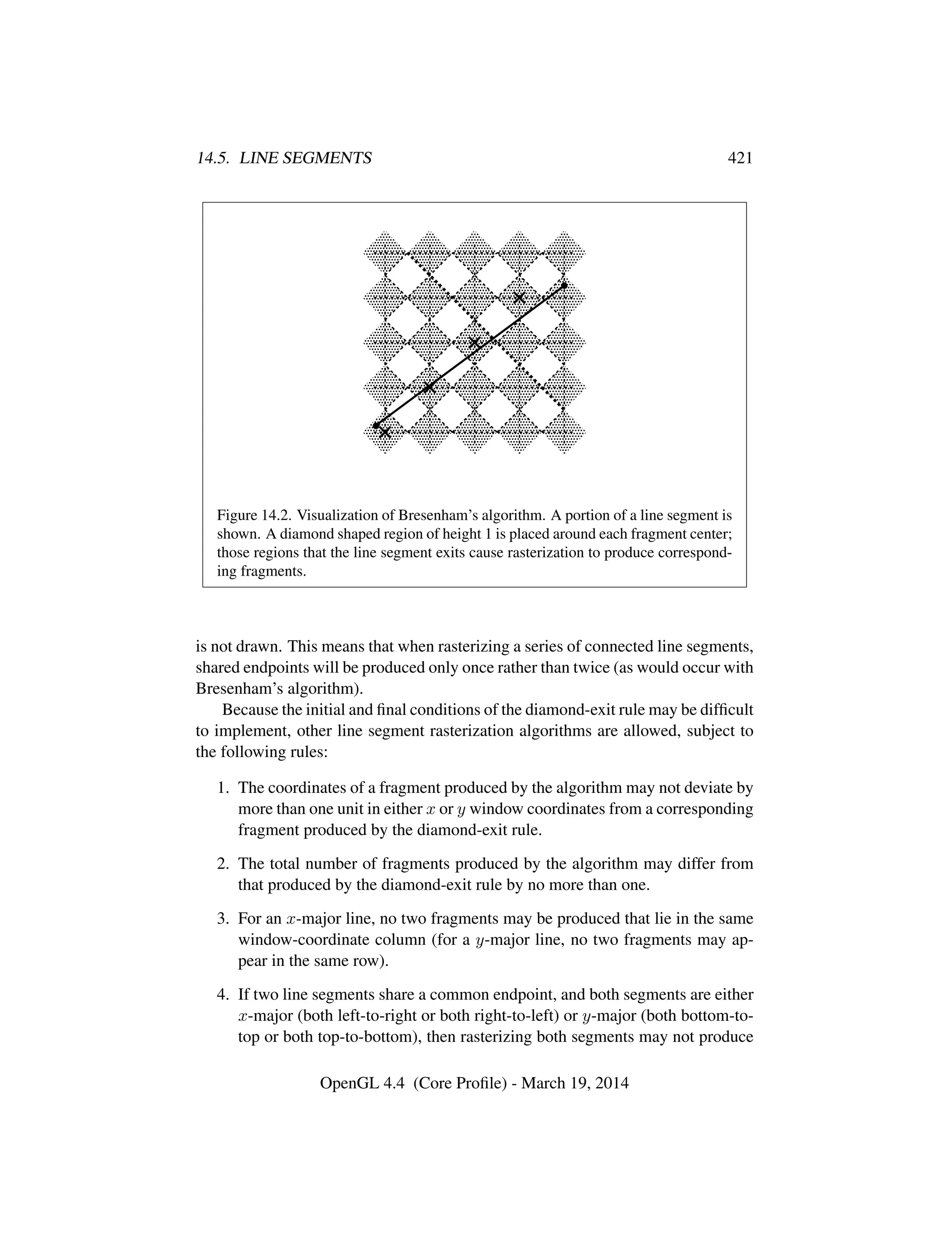 14.5. LINE SEGMENTS 421
         
         
         
         
¡ ¡ ¡ ¡ ¡
¡ ¡ ¡ ¡ ¡
¡ ¡ ¡ ¡ ¡
¡ ¡ ¡ ¡ ¡
¢ ¢ ¢ ¢ ¢
¢ ¢ ¢ ¢ ¢
¢ ¢ ¢ ¢ ¢
¢ ¢ ¢ ¢ ¢
£ £ £ £ £
£ £ £ £ £
£ £ £ £ £
£ £ £ £ £
¤ ¤ ¤ ¤ ¤
¤ ¤ ¤ ¤ ¤
¤ ¤ ¤ ¤ ¤
¤ ¤ ¤ ¤ ¤
¥ ¥ ¥ ¥ ¥
¥ ¥ ¥ ¥ ¥
¥ ¥ ¥ ¥ ¥
¥ ¥ ¥ ¥ ¥
¦ ¦ ¦ ¦ ¦
¦ ¦ ¦ ¦ ¦
¦ ¦ ¦ ¦ ¦
¦ ¦ ¦ ¦ ¦
§ § § § §
§ § § § §
§ § § § §
§ § § § §
¨ ¨ ¨ ¨ ¨
¨ ¨ ¨ ¨ ¨
¨ ¨ ¨ ¨ ¨
¨ ¨ ¨ ¨ ¨
© © © © ©
© © © © ©
© © © © ©
© © © © ©
    
    
    
    
    
    
    
    
    
    
    
    
    
    
    
    
    
    
    
    
    
    
    
    
    
    
    
    
    
    
    
    
    
    
    
    
    
    
    
    
! ! ! ! !
! ! ! ! !
! ! ! ! !
! ! ! ! !
    
    
    
    
# # # # #
# # # # #
# # # # #
# # # # #
$ $ $ $ $
$ $ $ $ $
$ $ $ $ $
$ $ $ $ $
Figure 14.2. Visualization of Bresenham’s algorithm. A portion of a line segment is
shown. A diamond shaped region of height 1 is placed around each fragment center;
those regions that the line segment exits cause rasterization to produce correspond-
ing fragments.
is not drawn. This means that when rasterizing a series of connected line segments,
shared endpoints will be produced only once rather than twice (as would occur with
Bresenham’s algorithm).
Because the initial and ﬁnal conditions of the diamond-exit rule may be difﬁcult
to implement, other line segment rasterization algorithms are allowed, subject to
the following rules:
1. The coordinates of a fragment produced by the algorithm may not deviate by
more than one unit in either x or y window coordinates from a corresponding
fragment produced by the diamond-exit rule.
2. The total number of fragments produced by the algorithm may differ from
that produced by the diamond-exit rule by no more than one.
3. For an x-major line, no two fragments may be produced that lie in the same
window-coordinate column (for a y-major line, no two fragments may ap-
pear in the same row).
4. If two line segments share a common endpoint, and both segments are either
x-major (both left-to-right or both right-to-left) or y-major (both bottom-to-
top or both top-to-bottom), then rasterizing both segments may not produce
OpenGL 4.4 (Core Proﬁle) - March 19, 2014
 