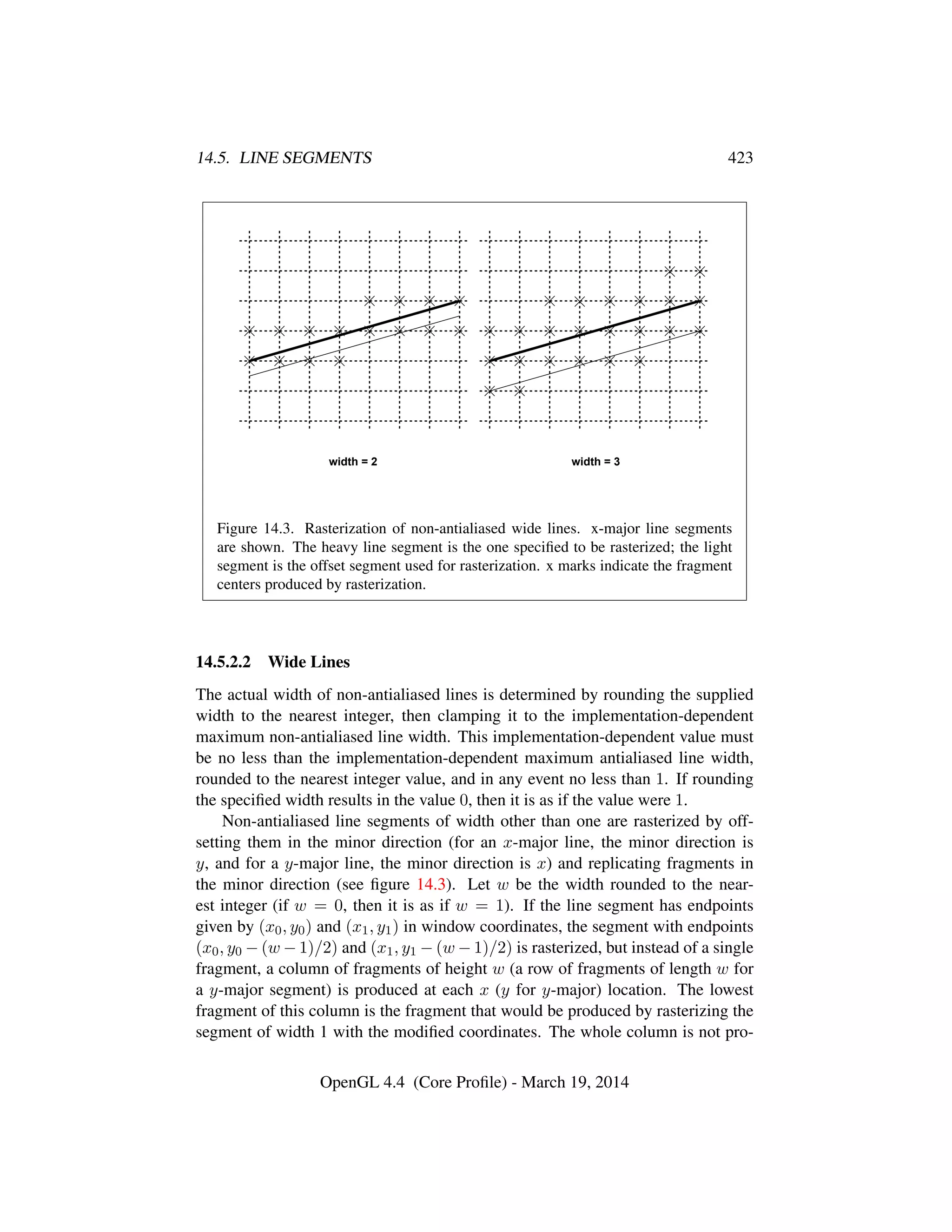 14.5. LINE SEGMENTS 423
width = 2 width = 3
Figure 14.3. Rasterization of non-antialiased wide lines. x-major line segments
are shown. The heavy line segment is the one speciﬁed to be rasterized; the light
segment is the offset segment used for rasterization. x marks indicate the fragment
centers produced by rasterization.
14.5.2.2 Wide Lines
The actual width of non-antialiased lines is determined by rounding the supplied
width to the nearest integer, then clamping it to the implementation-dependent
maximum non-antialiased line width. This implementation-dependent value must
be no less than the implementation-dependent maximum antialiased line width,
rounded to the nearest integer value, and in any event no less than 1. If rounding
the speciﬁed width results in the value 0, then it is as if the value were 1.
Non-antialiased line segments of width other than one are rasterized by off-
setting them in the minor direction (for an x-major line, the minor direction is
y, and for a y-major line, the minor direction is x) and replicating fragments in
the minor direction (see ﬁgure 14.3). Let w be the width rounded to the near-
est integer (if w = 0, then it is as if w = 1). If the line segment has endpoints
given by (x0, y0) and (x1, y1) in window coordinates, the segment with endpoints
(x0, y0 − (w − 1)/2) and (x1, y1 − (w − 1)/2) is rasterized, but instead of a single
fragment, a column of fragments of height w (a row of fragments of length w for
a y-major segment) is produced at each x (y for y-major) location. The lowest
fragment of this column is the fragment that would be produced by rasterizing the
segment of width 1 with the modiﬁed coordinates. The whole column is not pro-
OpenGL 4.4 (Core Proﬁle) - March 19, 2014
 