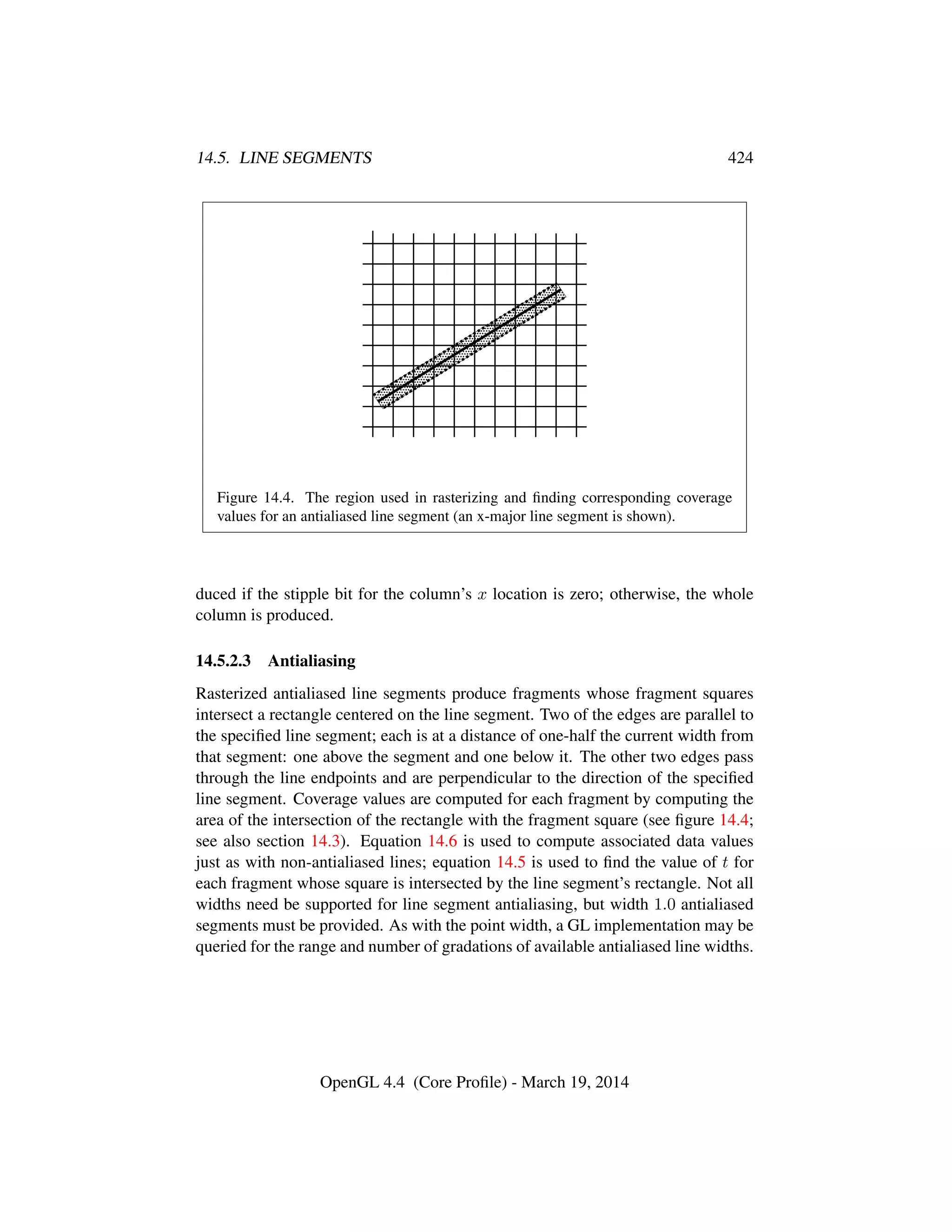 14.5. LINE SEGMENTS 424
                                       
                                       
                                       
                                       
                                       
                                       
                                       
                                       
                                       
                                       
                                       
                                       
                                       
                                       
Figure 14.4. The region used in rasterizing and ﬁnding corresponding coverage
values for an antialiased line segment (an x-major line segment is shown).
duced if the stipple bit for the column’s x location is zero; otherwise, the whole
column is produced.
14.5.2.3 Antialiasing
Rasterized antialiased line segments produce fragments whose fragment squares
intersect a rectangle centered on the line segment. Two of the edges are parallel to
the speciﬁed line segment; each is at a distance of one-half the current width from
that segment: one above the segment and one below it. The other two edges pass
through the line endpoints and are perpendicular to the direction of the speciﬁed
line segment. Coverage values are computed for each fragment by computing the
area of the intersection of the rectangle with the fragment square (see ﬁgure 14.4;
see also section 14.3). Equation 14.6 is used to compute associated data values
just as with non-antialiased lines; equation 14.5 is used to ﬁnd the value of t for
each fragment whose square is intersected by the line segment’s rectangle. Not all
widths need be supported for line segment antialiasing, but width 1.0 antialiased
segments must be provided. As with the point width, a GL implementation may be
queried for the range and number of gradations of available antialiased line widths.
OpenGL 4.4 (Core Proﬁle) - March 19, 2014
 