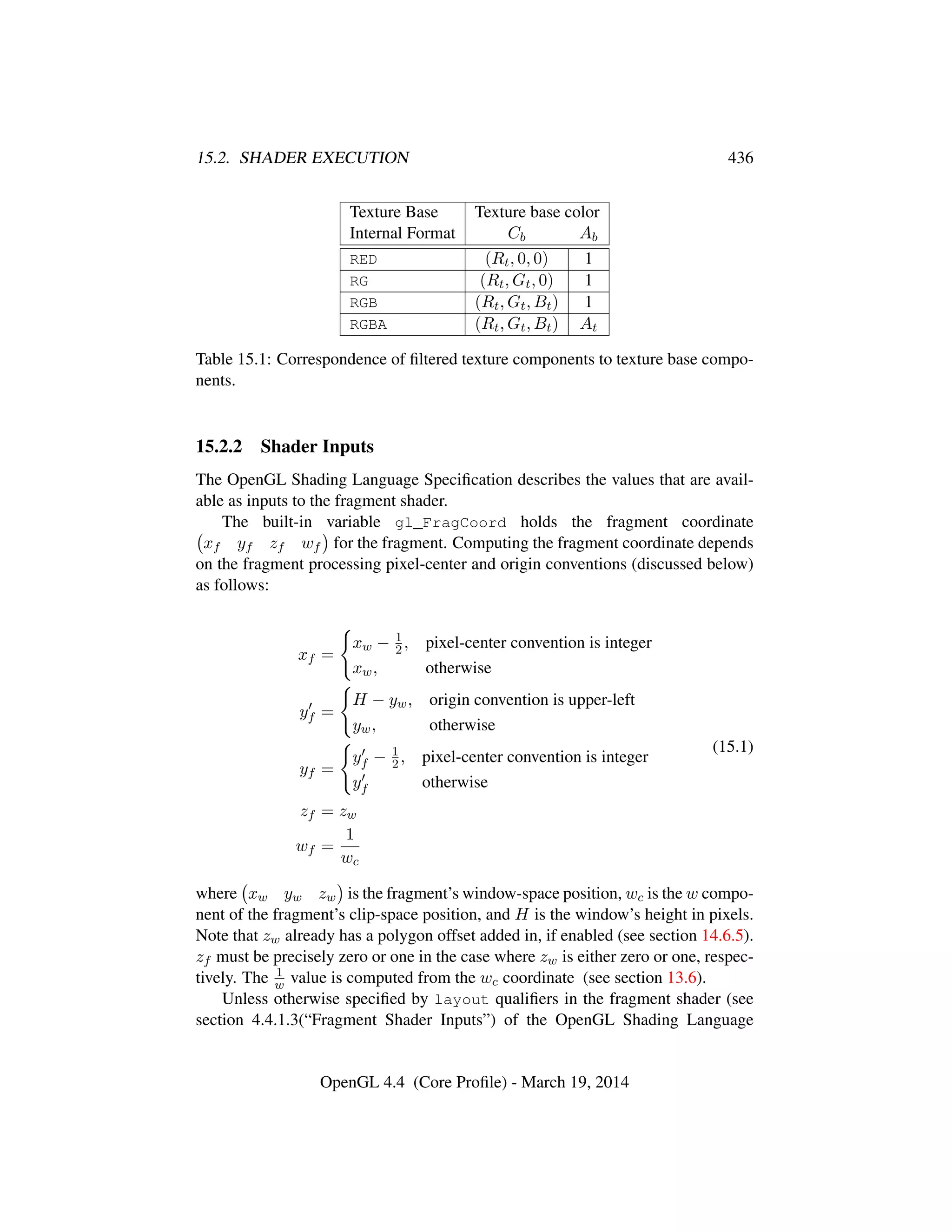 15.2. SHADER EXECUTION 436
Texture Base Texture base color
Internal Format Cb Ab
RED (Rt, 0, 0) 1
RG (Rt, Gt, 0) 1
RGB (Rt, Gt, Bt) 1
RGBA (Rt, Gt, Bt) At
Table 15.1: Correspondence of ﬁltered texture components to texture base compo-
nents.
15.2.2 Shader Inputs
The OpenGL Shading Language Speciﬁcation describes the values that are avail-
able as inputs to the fragment shader.
The built-in variable gl_FragCoord holds the fragment coordinate
xf yf zf wf for the fragment. Computing the fragment coordinate depends
on the fragment processing pixel-center and origin conventions (discussed below)
as follows:
xf =
xw − 1
2, pixel-center convention is integer
xw, otherwise
yf =
H − yw, origin convention is upper-left
yw, otherwise
yf =
yf − 1
2, pixel-center convention is integer
yf otherwise
zf = zw
wf =
1
wc
(15.1)
where xw yw zw is the fragment’s window-space position, wc is the w compo-
nent of the fragment’s clip-space position, and H is the window’s height in pixels.
Note that zw already has a polygon offset added in, if enabled (see section 14.6.5).
zf must be precisely zero or one in the case where zw is either zero or one, respec-
tively. The 1
w value is computed from the wc coordinate (see section 13.6).
Unless otherwise speciﬁed by layout qualiﬁers in the fragment shader (see
section 4.4.1.3(“Fragment Shader Inputs”) of the OpenGL Shading Language
OpenGL 4.4 (Core Proﬁle) - March 19, 2014
 