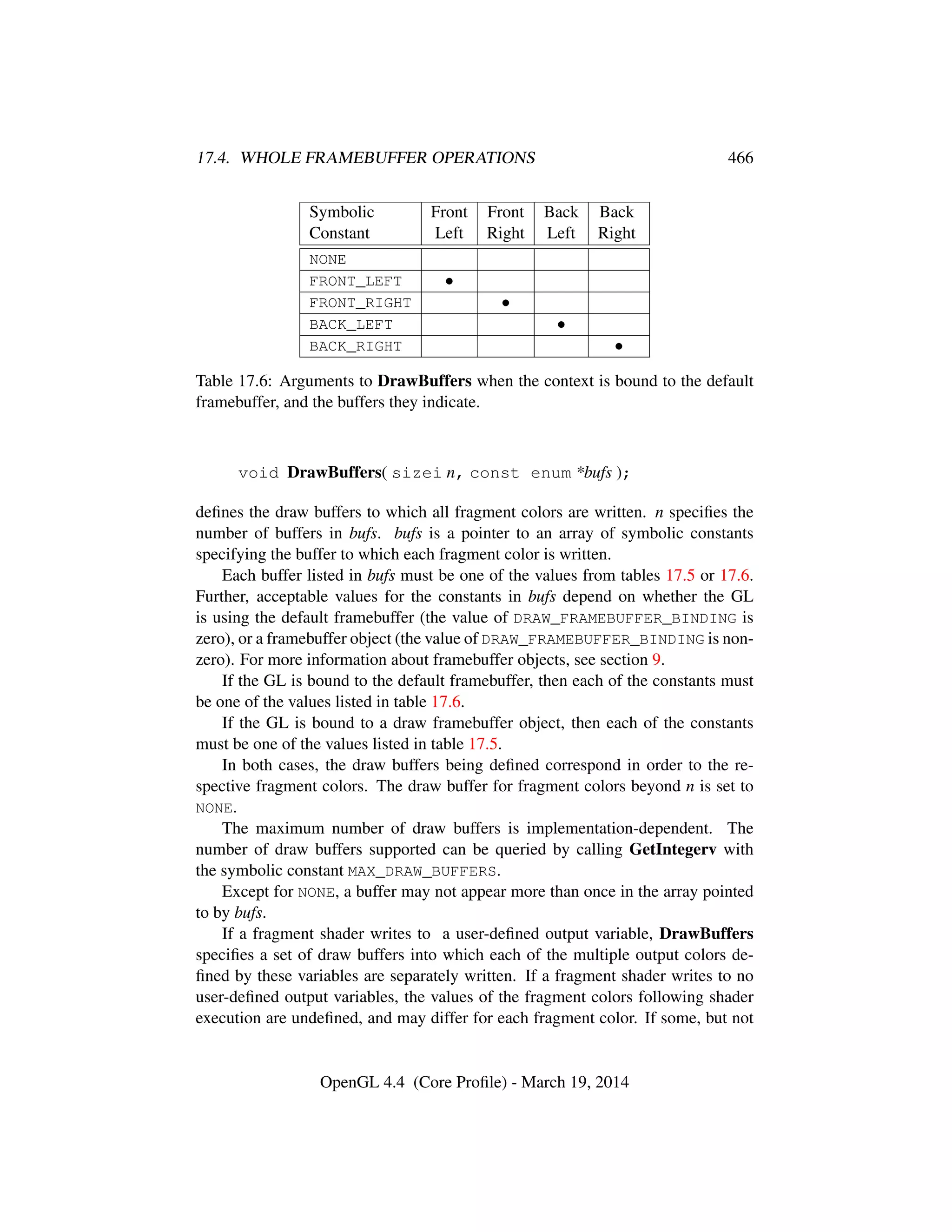 17.4. WHOLE FRAMEBUFFER OPERATIONS 466
Symbolic Front Front Back Back
Constant Left Right Left Right
NONE
FRONT_LEFT •
FRONT_RIGHT •
BACK_LEFT •
BACK_RIGHT •
Table 17.6: Arguments to DrawBuffers when the context is bound to the default
framebuffer, and the buffers they indicate.
void DrawBuffers( sizei n, const enum *bufs );
deﬁnes the draw buffers to which all fragment colors are written. n speciﬁes the
number of buffers in bufs. bufs is a pointer to an array of symbolic constants
specifying the buffer to which each fragment color is written.
Each buffer listed in bufs must be one of the values from tables 17.5 or 17.6.
Further, acceptable values for the constants in bufs depend on whether the GL
is using the default framebuffer (the value of DRAW_FRAMEBUFFER_BINDING is
zero), or a framebuffer object (the value of DRAW_FRAMEBUFFER_BINDING is non-
zero). For more information about framebuffer objects, see section 9.
If the GL is bound to the default framebuffer, then each of the constants must
be one of the values listed in table 17.6.
If the GL is bound to a draw framebuffer object, then each of the constants
must be one of the values listed in table 17.5.
In both cases, the draw buffers being deﬁned correspond in order to the re-
spective fragment colors. The draw buffer for fragment colors beyond n is set to
NONE.
The maximum number of draw buffers is implementation-dependent. The
number of draw buffers supported can be queried by calling GetIntegerv with
the symbolic constant MAX_DRAW_BUFFERS.
Except for NONE, a buffer may not appear more than once in the array pointed
to by bufs.
If a fragment shader writes to a user-deﬁned output variable, DrawBuffers
speciﬁes a set of draw buffers into which each of the multiple output colors de-
ﬁned by these variables are separately written. If a fragment shader writes to no
user-deﬁned output variables, the values of the fragment colors following shader
execution are undeﬁned, and may differ for each fragment color. If some, but not
OpenGL 4.4 (Core Proﬁle) - March 19, 2014
 
