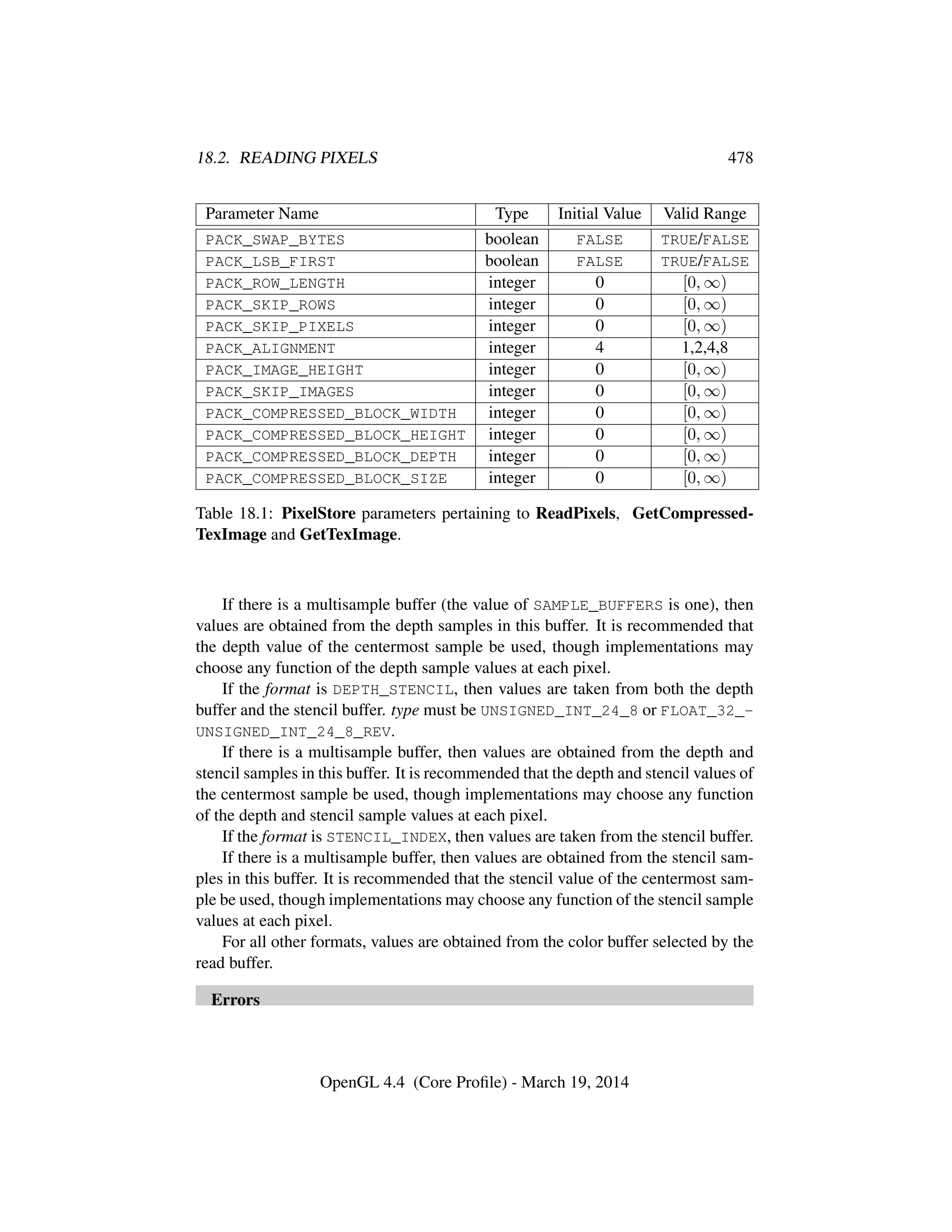 18.2. READING PIXELS 478
Parameter Name Type Initial Value Valid Range
PACK_SWAP_BYTES boolean FALSE TRUE/FALSE
PACK_LSB_FIRST boolean FALSE TRUE/FALSE
PACK_ROW_LENGTH integer 0 [0, ∞)
PACK_SKIP_ROWS integer 0 [0, ∞)
PACK_SKIP_PIXELS integer 0 [0, ∞)
PACK_ALIGNMENT integer 4 1,2,4,8
PACK_IMAGE_HEIGHT integer 0 [0, ∞)
PACK_SKIP_IMAGES integer 0 [0, ∞)
PACK_COMPRESSED_BLOCK_WIDTH integer 0 [0, ∞)
PACK_COMPRESSED_BLOCK_HEIGHT integer 0 [0, ∞)
PACK_COMPRESSED_BLOCK_DEPTH integer 0 [0, ∞)
PACK_COMPRESSED_BLOCK_SIZE integer 0 [0, ∞)
Table 18.1: PixelStore parameters pertaining to ReadPixels, GetCompressed-
TexImage and GetTexImage.
If there is a multisample buffer (the value of SAMPLE_BUFFERS is one), then
values are obtained from the depth samples in this buffer. It is recommended that
the depth value of the centermost sample be used, though implementations may
choose any function of the depth sample values at each pixel.
If the format is DEPTH_STENCIL, then values are taken from both the depth
buffer and the stencil buffer. type must be UNSIGNED_INT_24_8 or FLOAT_32_-
UNSIGNED_INT_24_8_REV.
If there is a multisample buffer, then values are obtained from the depth and
stencil samples in this buffer. It is recommended that the depth and stencil values of
the centermost sample be used, though implementations may choose any function
of the depth and stencil sample values at each pixel.
If the format is STENCIL_INDEX, then values are taken from the stencil buffer.
If there is a multisample buffer, then values are obtained from the stencil sam-
ples in this buffer. It is recommended that the stencil value of the centermost sam-
ple be used, though implementations may choose any function of the stencil sample
values at each pixel.
For all other formats, values are obtained from the color buffer selected by the
read buffer.
Errors
OpenGL 4.4 (Core Proﬁle) - March 19, 2014
 