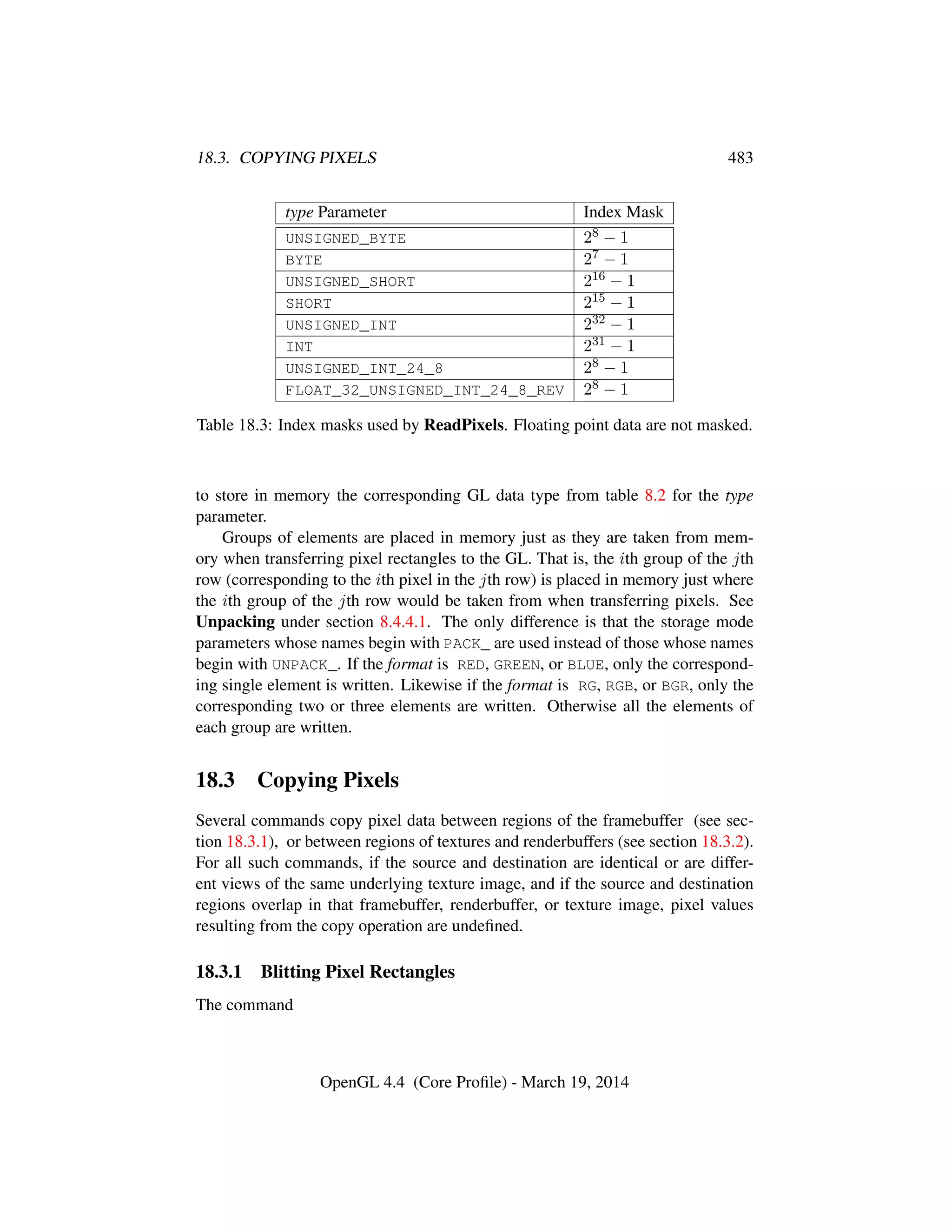 18.3. COPYING PIXELS 483
type Parameter Index Mask
UNSIGNED_BYTE 28 − 1
BYTE 27 − 1
UNSIGNED_SHORT 216 − 1
SHORT 215 − 1
UNSIGNED_INT 232 − 1
INT 231 − 1
UNSIGNED_INT_24_8 28 − 1
FLOAT_32_UNSIGNED_INT_24_8_REV 28 − 1
Table 18.3: Index masks used by ReadPixels. Floating point data are not masked.
to store in memory the corresponding GL data type from table 8.2 for the type
parameter.
Groups of elements are placed in memory just as they are taken from mem-
ory when transferring pixel rectangles to the GL. That is, the ith group of the jth
row (corresponding to the ith pixel in the jth row) is placed in memory just where
the ith group of the jth row would be taken from when transferring pixels. See
Unpacking under section 8.4.4.1. The only difference is that the storage mode
parameters whose names begin with PACK_ are used instead of those whose names
begin with UNPACK_. If the format is RED, GREEN, or BLUE, only the correspond-
ing single element is written. Likewise if the format is RG, RGB, or BGR, only the
corresponding two or three elements are written. Otherwise all the elements of
each group are written.
18.3 Copying Pixels
Several commands copy pixel data between regions of the framebuffer (see sec-
tion 18.3.1), or between regions of textures and renderbuffers (see section 18.3.2).
For all such commands, if the source and destination are identical or are differ-
ent views of the same underlying texture image, and if the source and destination
regions overlap in that framebuffer, renderbuffer, or texture image, pixel values
resulting from the copy operation are undeﬁned.
18.3.1 Blitting Pixel Rectangles
The command
OpenGL 4.4 (Core Proﬁle) - March 19, 2014
 