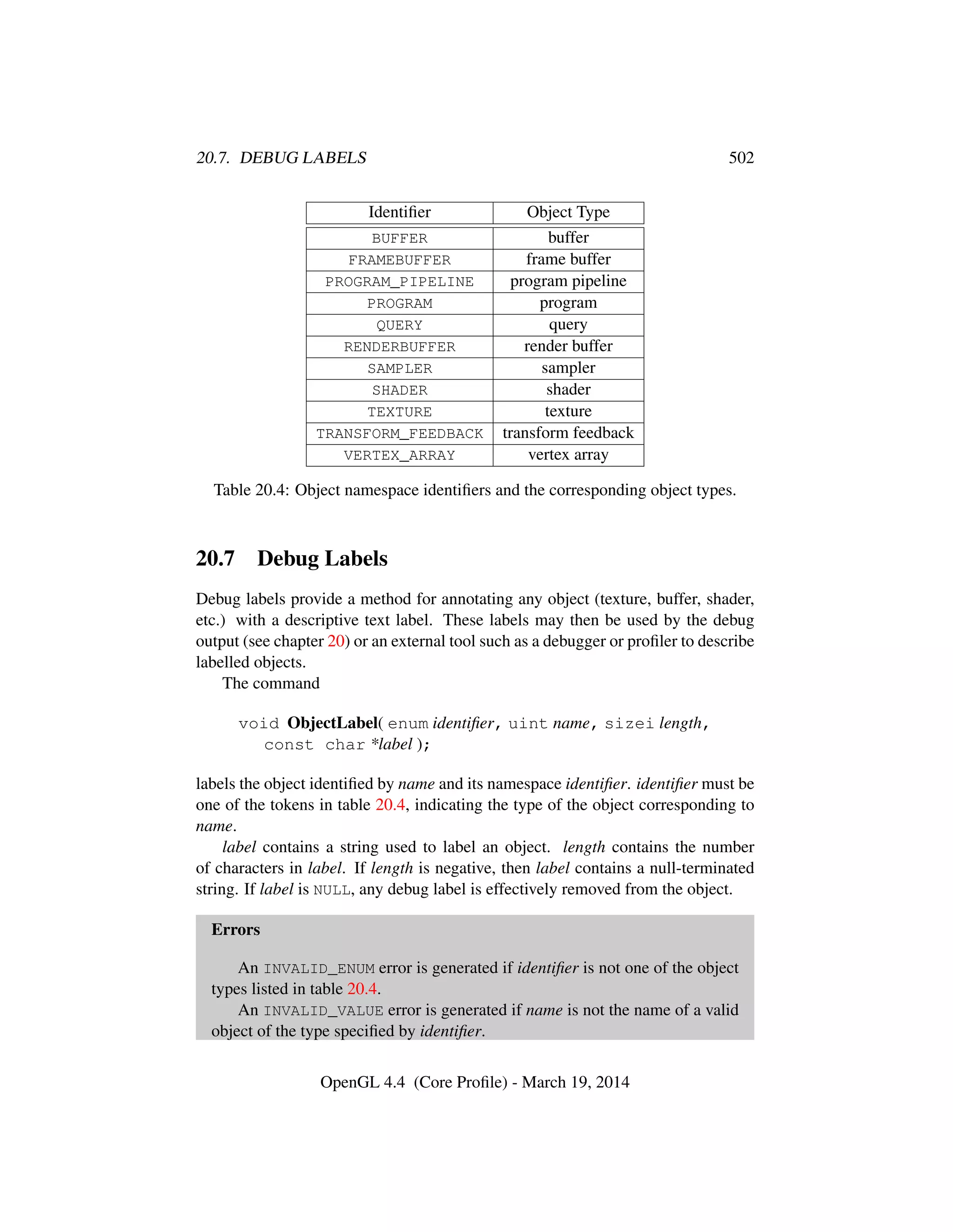 OpenGL Spec 4.4 Core