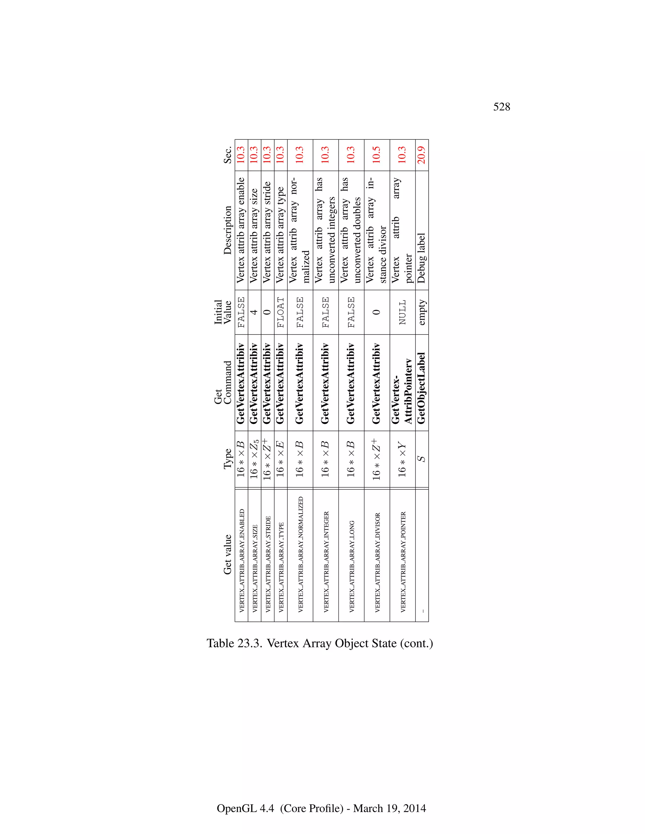 OpenGL Spec 4.4 Core