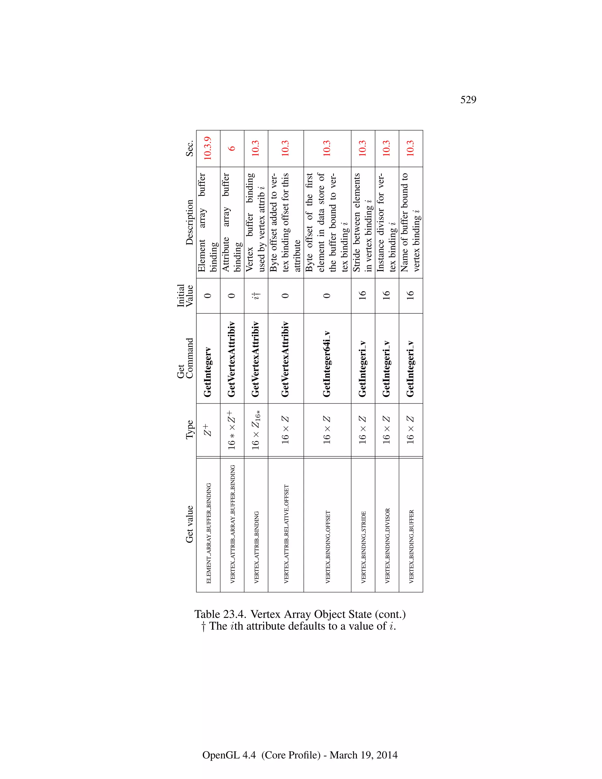 OpenGL Spec 4.4 Core