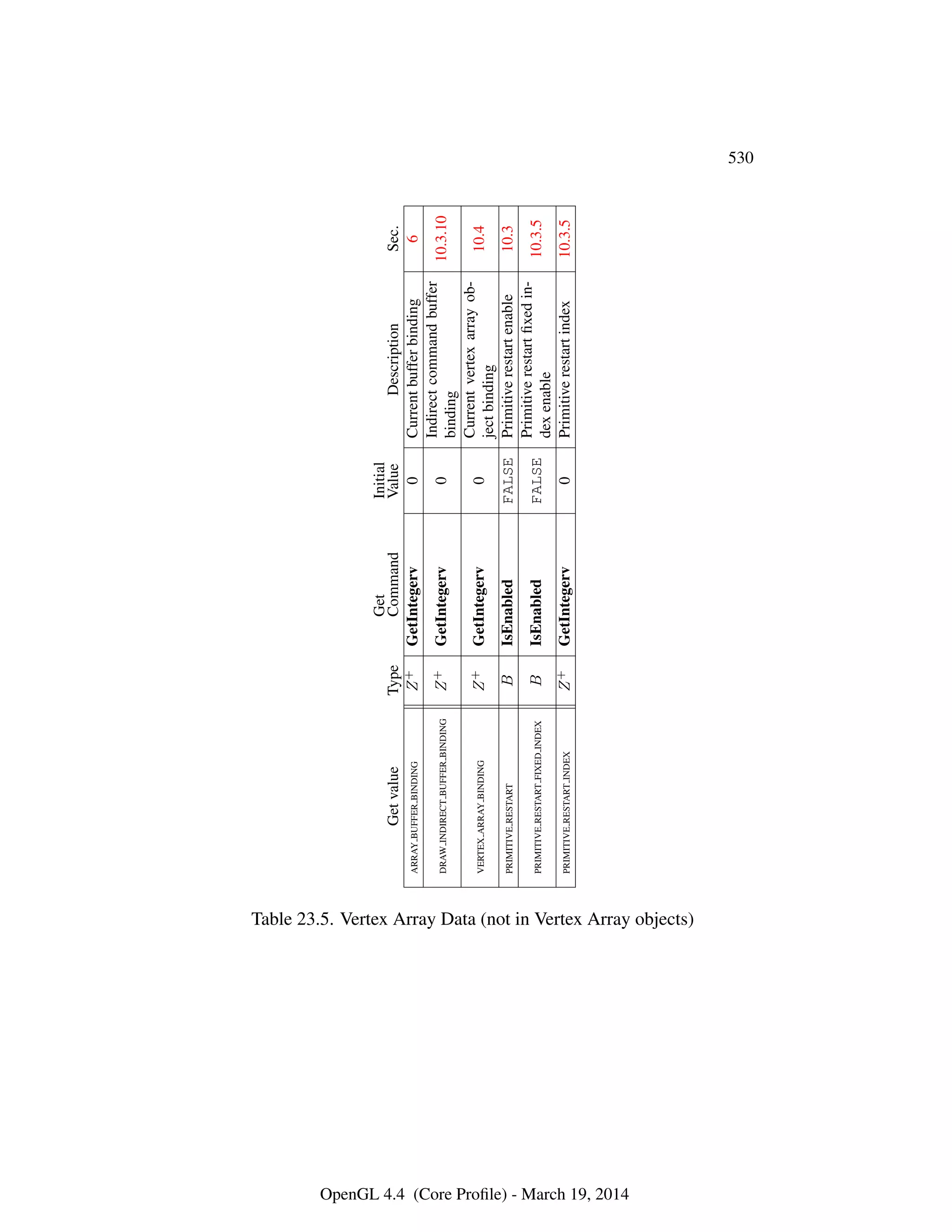 OpenGL Spec 4.4 Core
