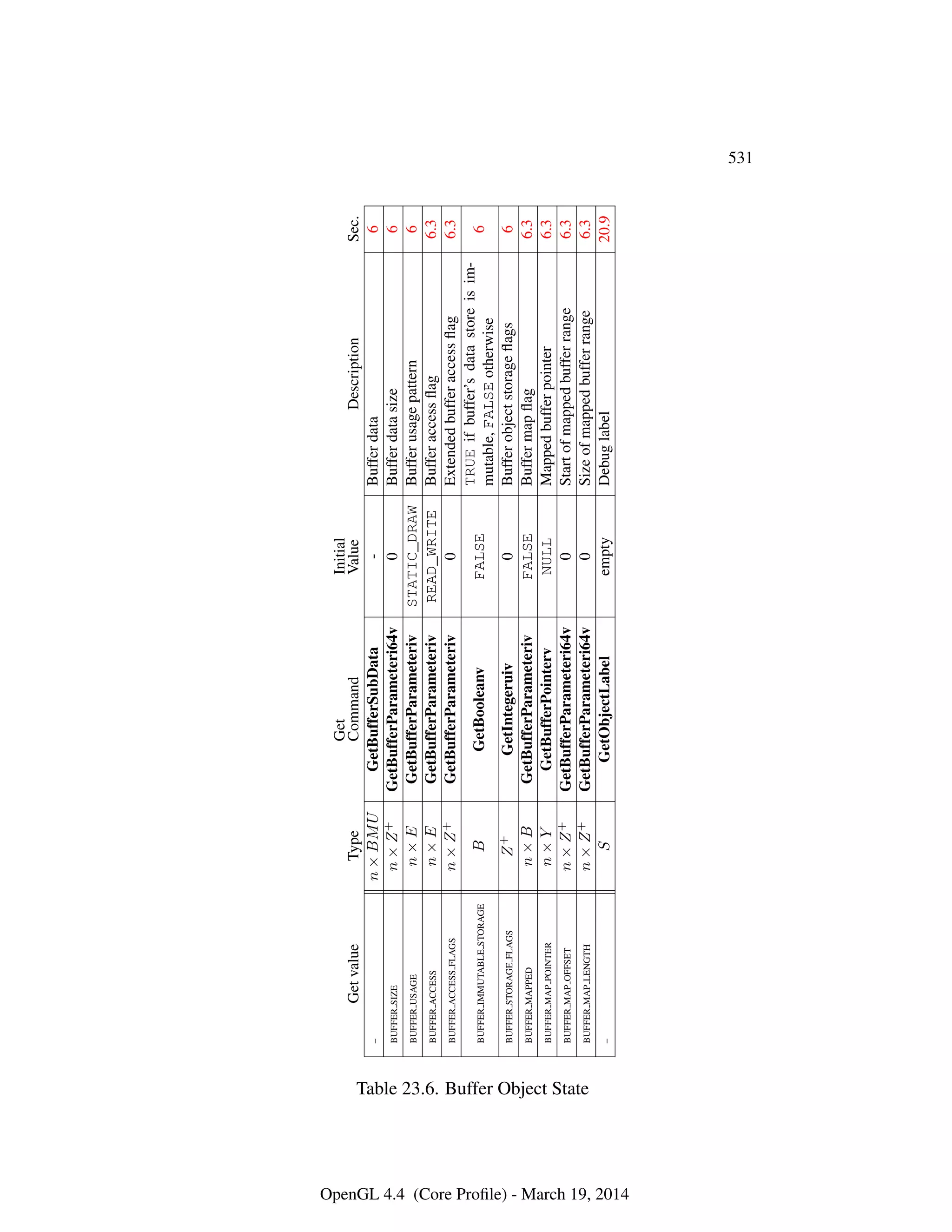 OpenGL Spec 4.4 Core