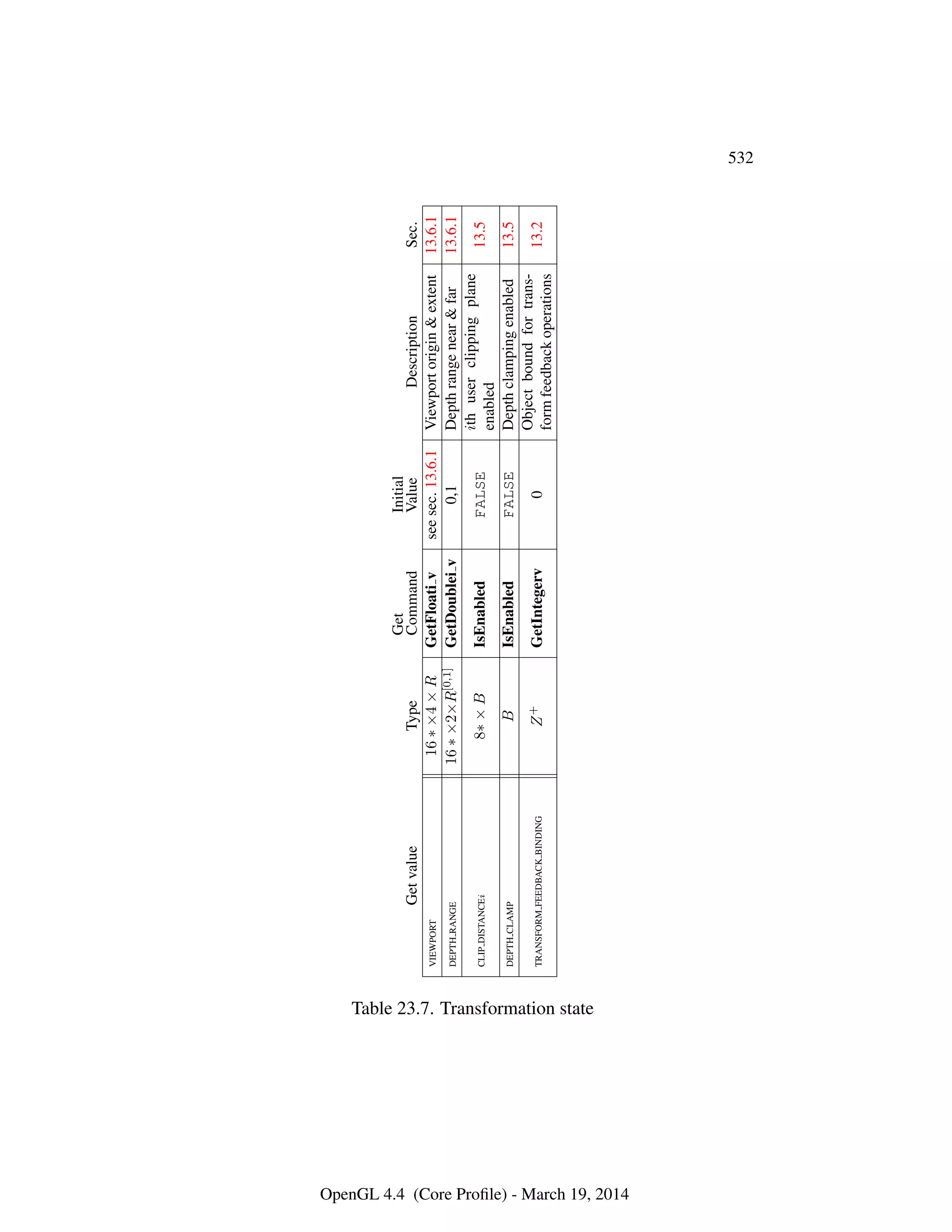 OpenGL Spec 4.4 Core