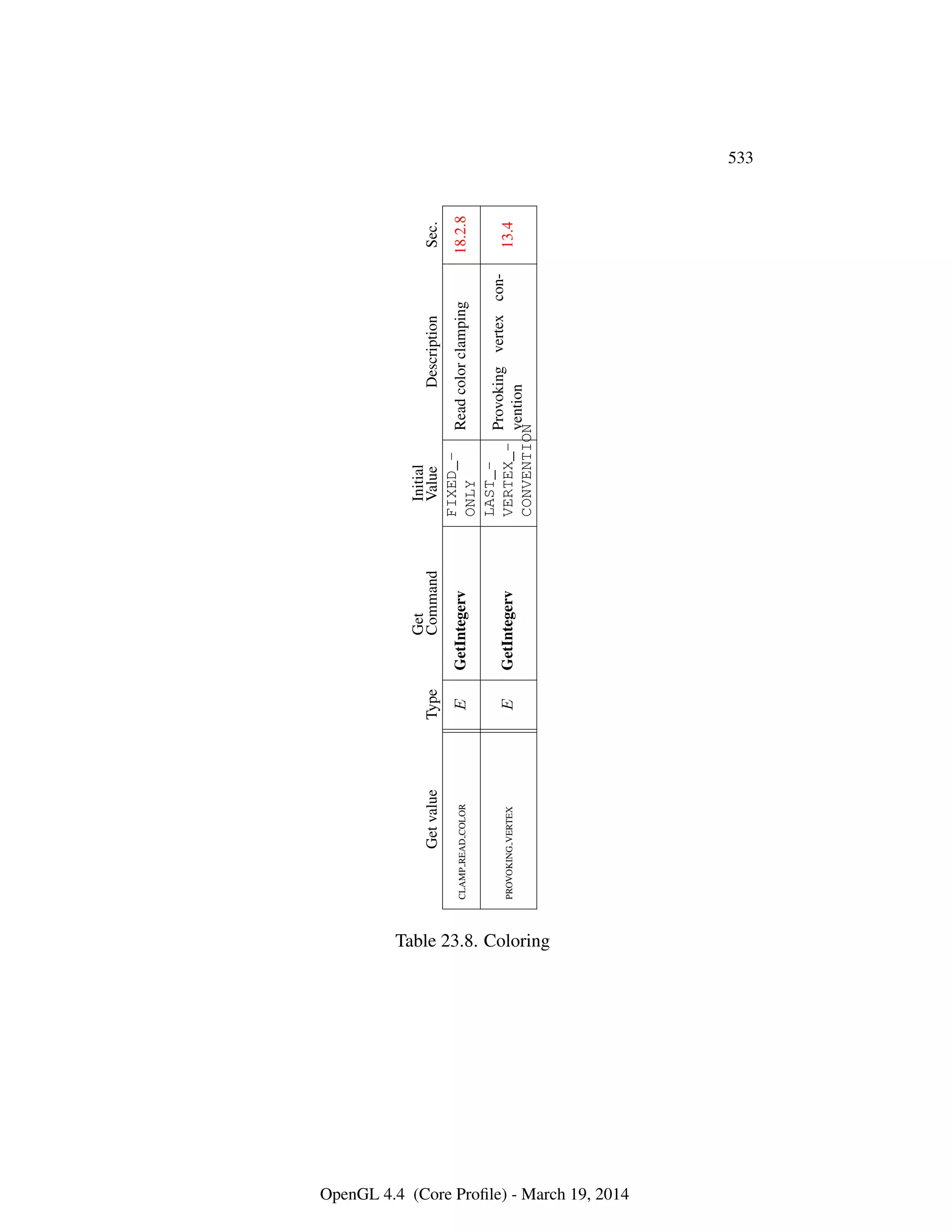 OpenGL Spec 4.4 Core