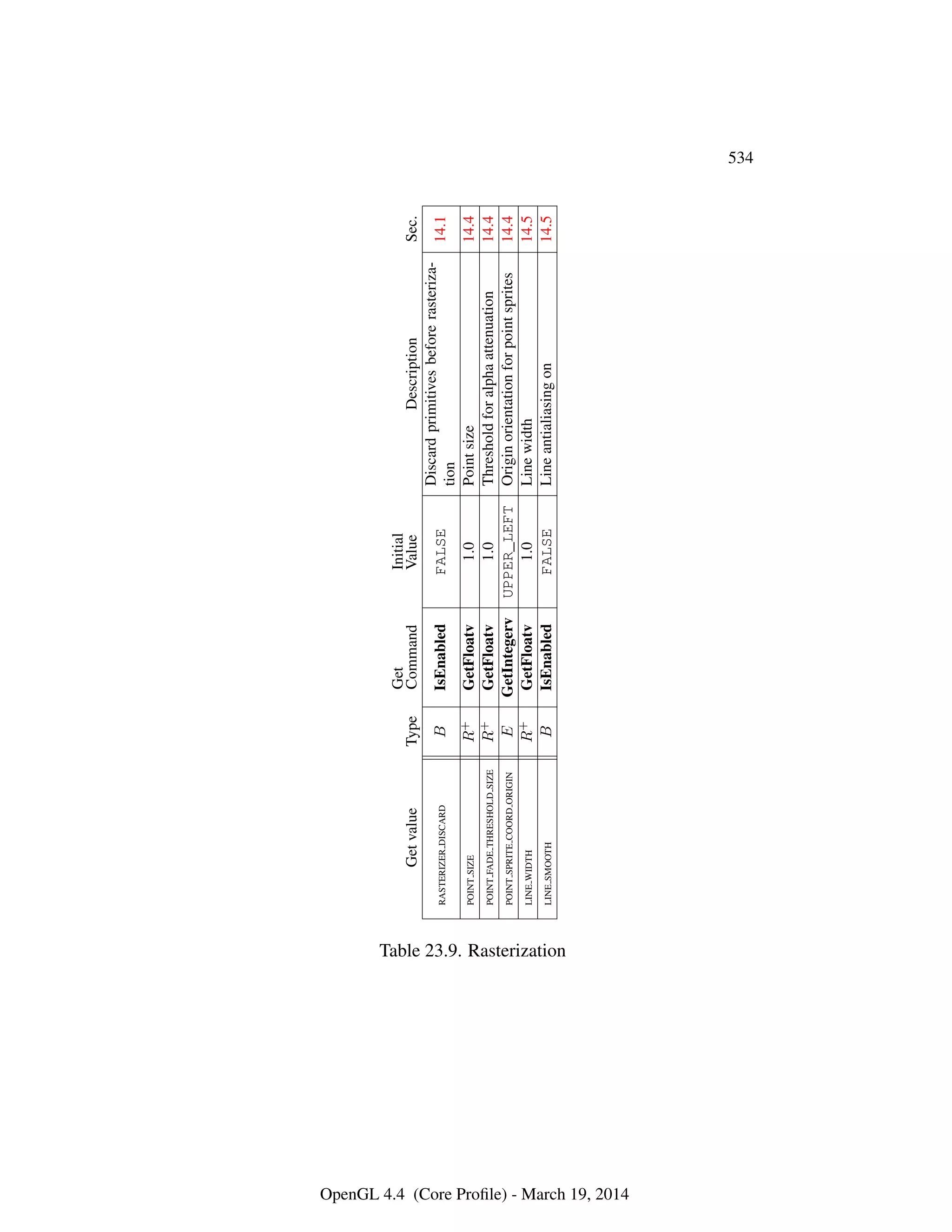 OpenGL Spec 4.4 Core