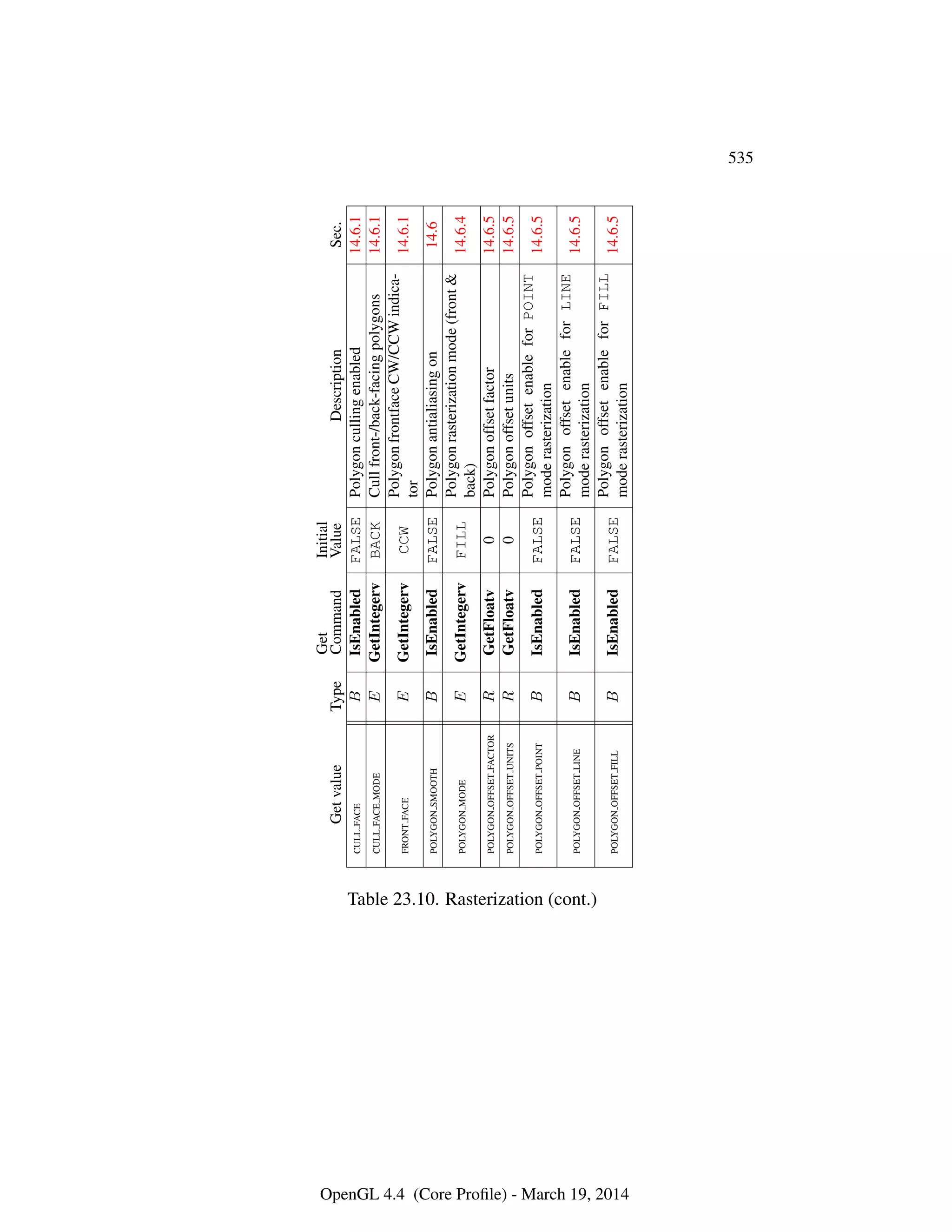 OpenGL Spec 4.4 Core
