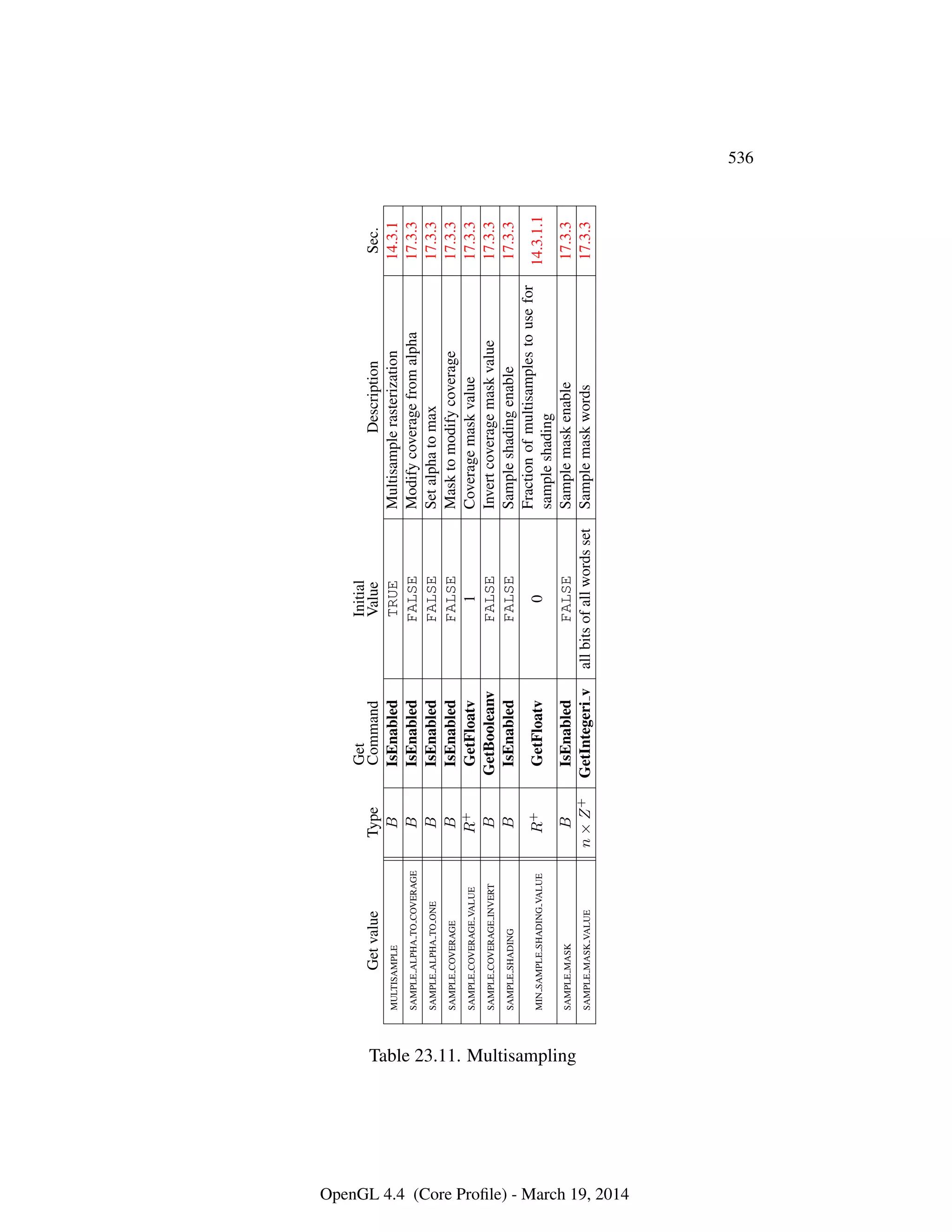 OpenGL Spec 4.4 Core
