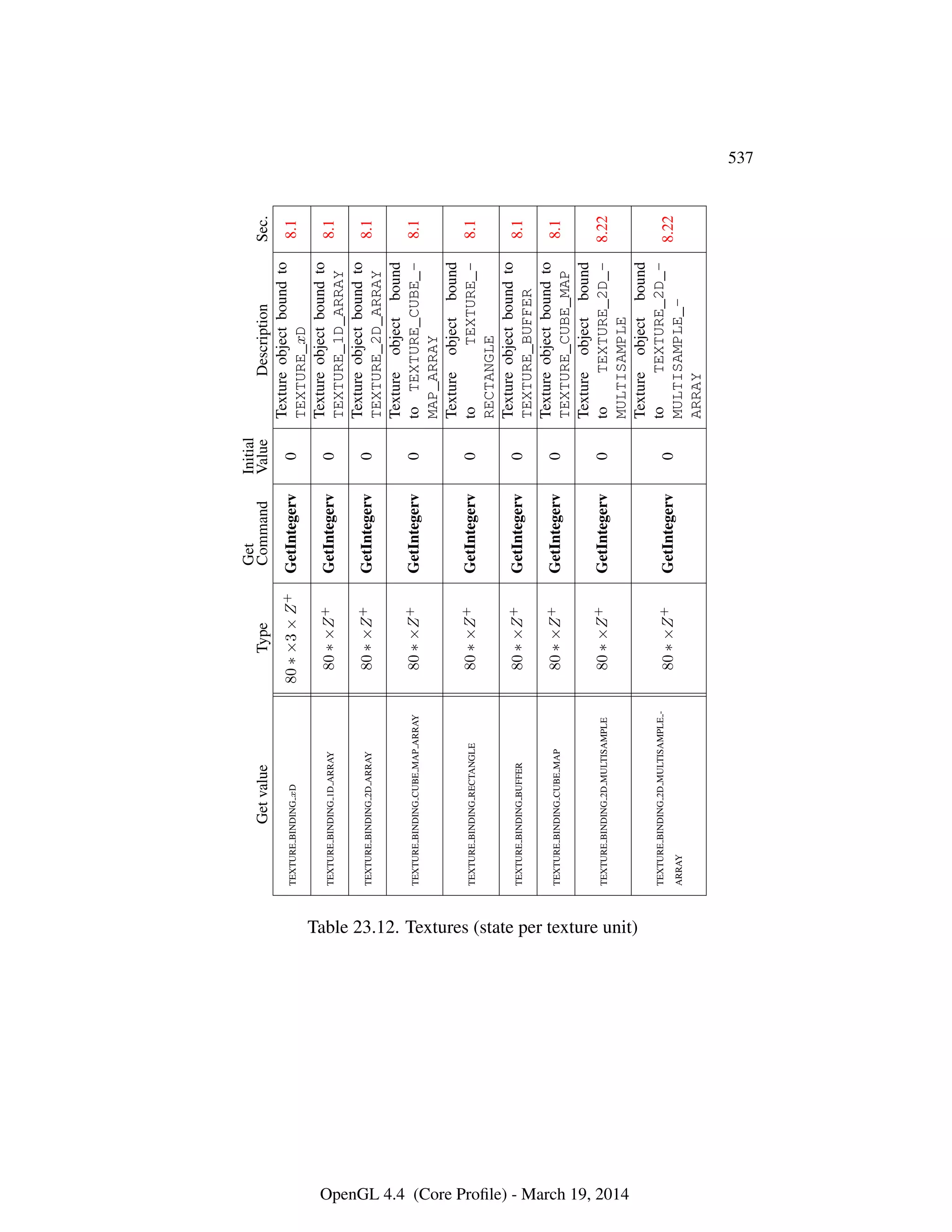 OpenGL Spec 4.4 Core