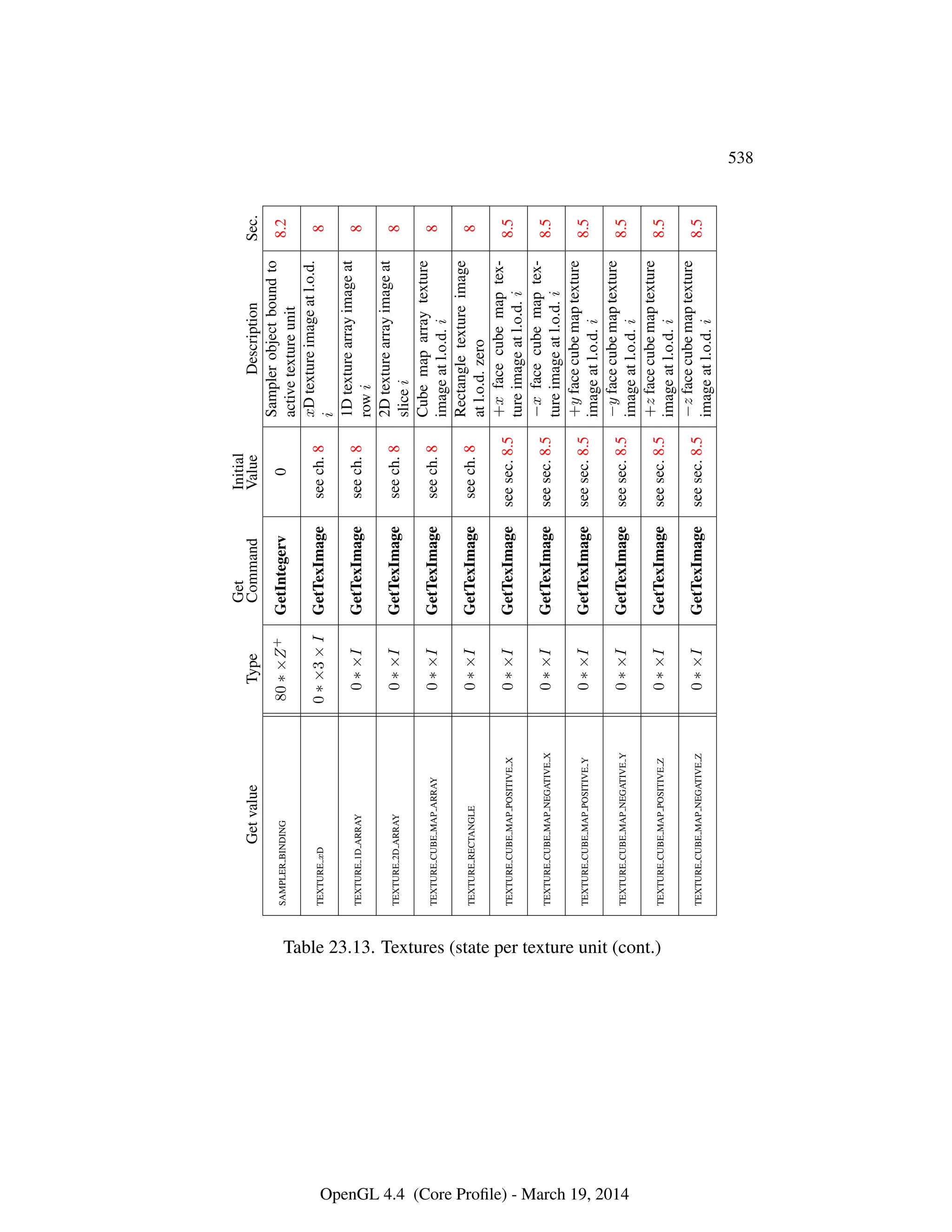 OpenGL Spec 4.4 Core