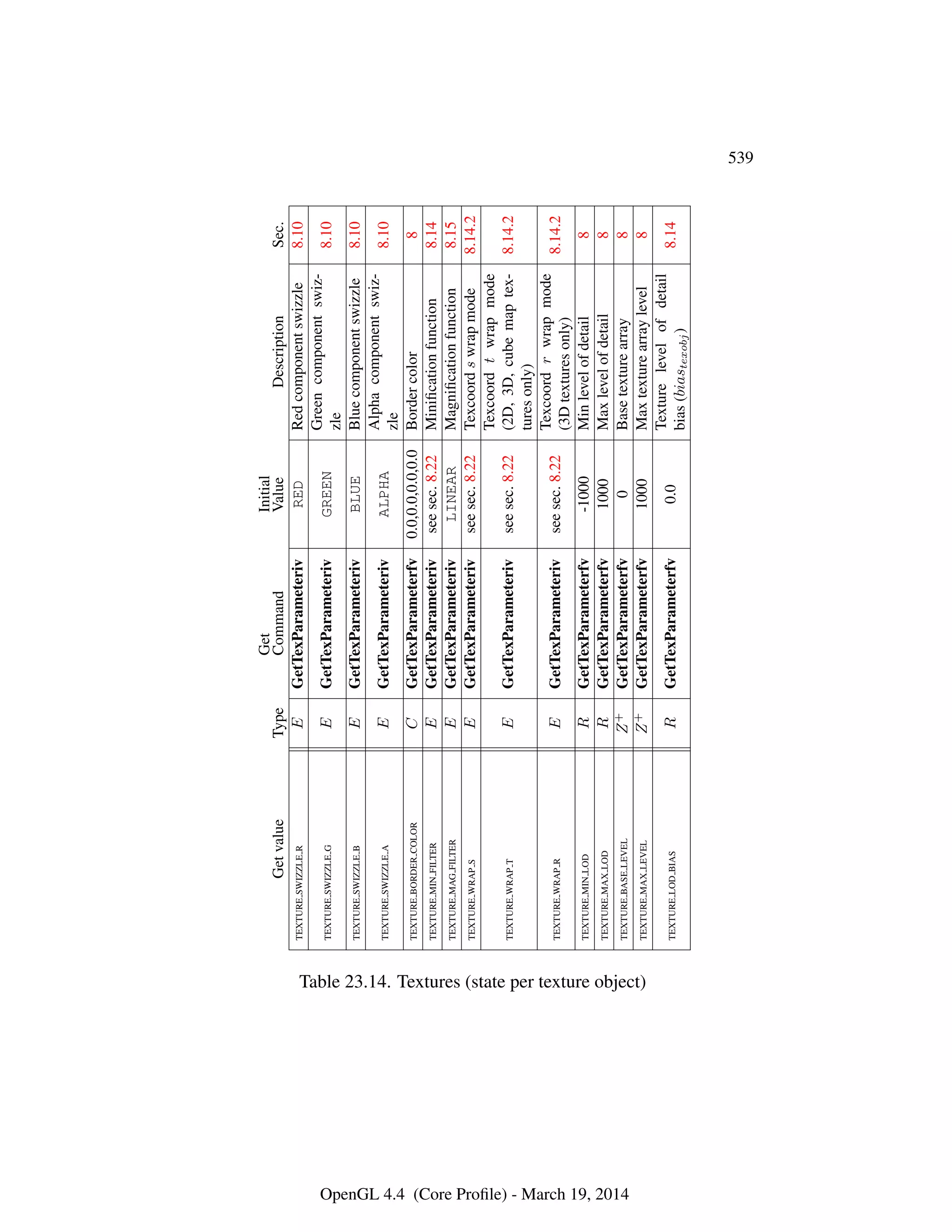 OpenGL Spec 4.4 Core