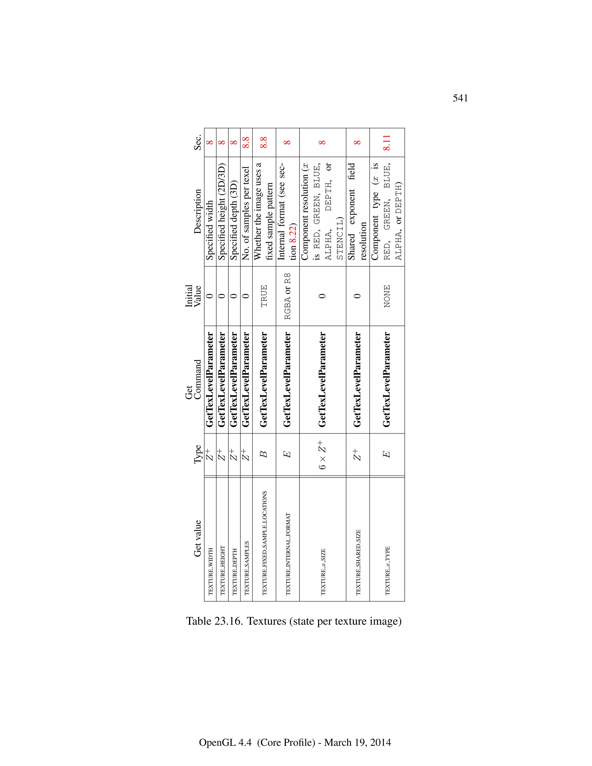 OpenGL Spec 4.4 Core