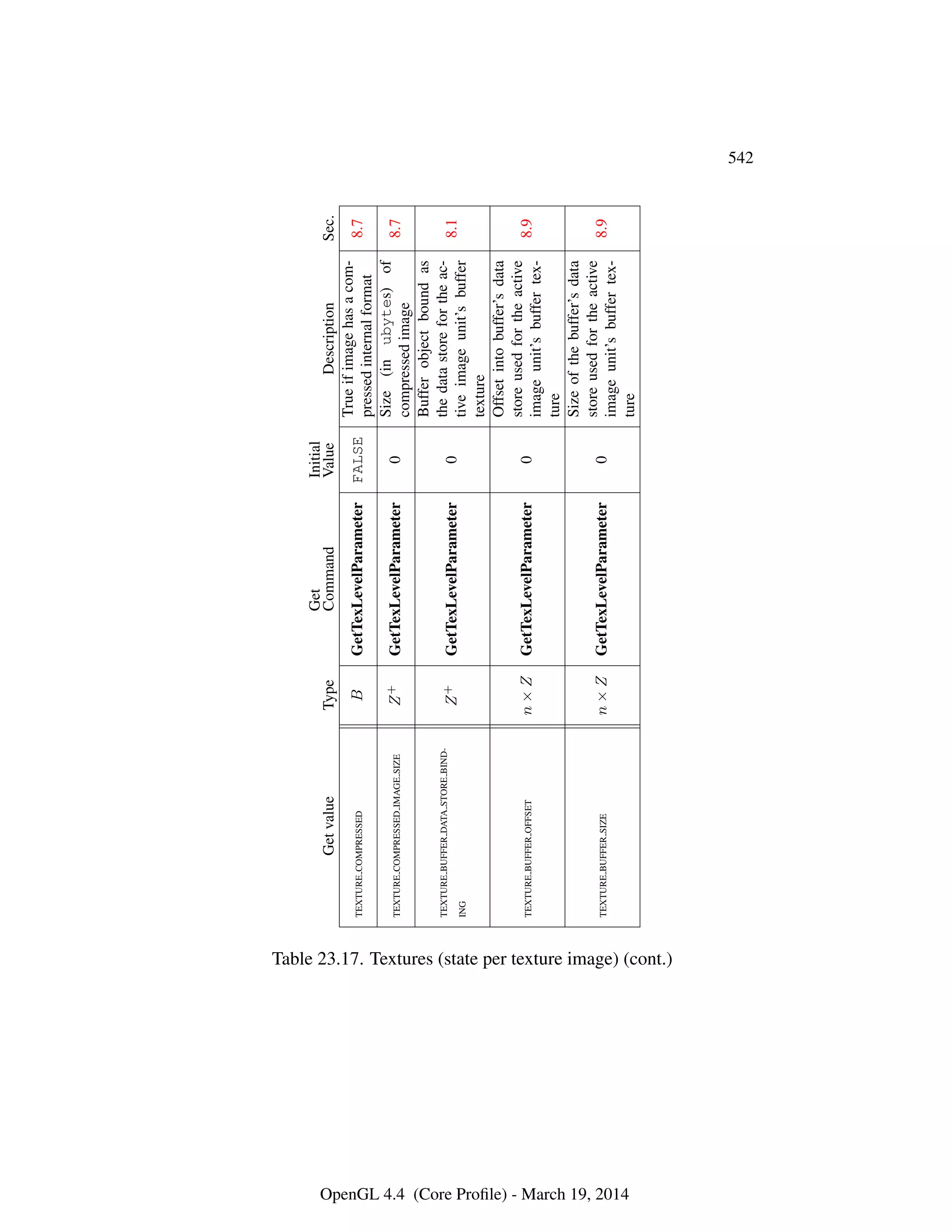 OpenGL Spec 4.4 Core
