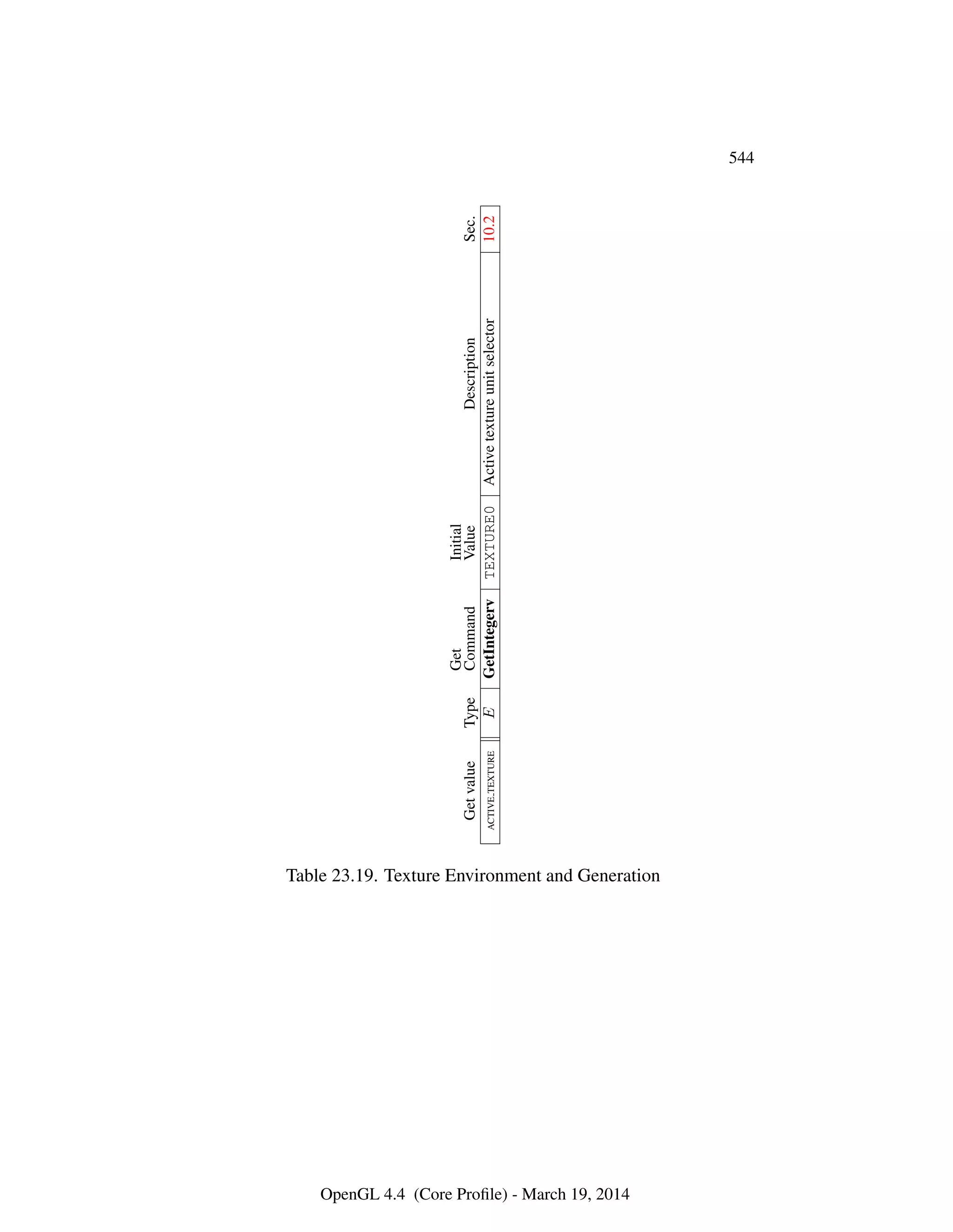 OpenGL Spec 4.4 Core