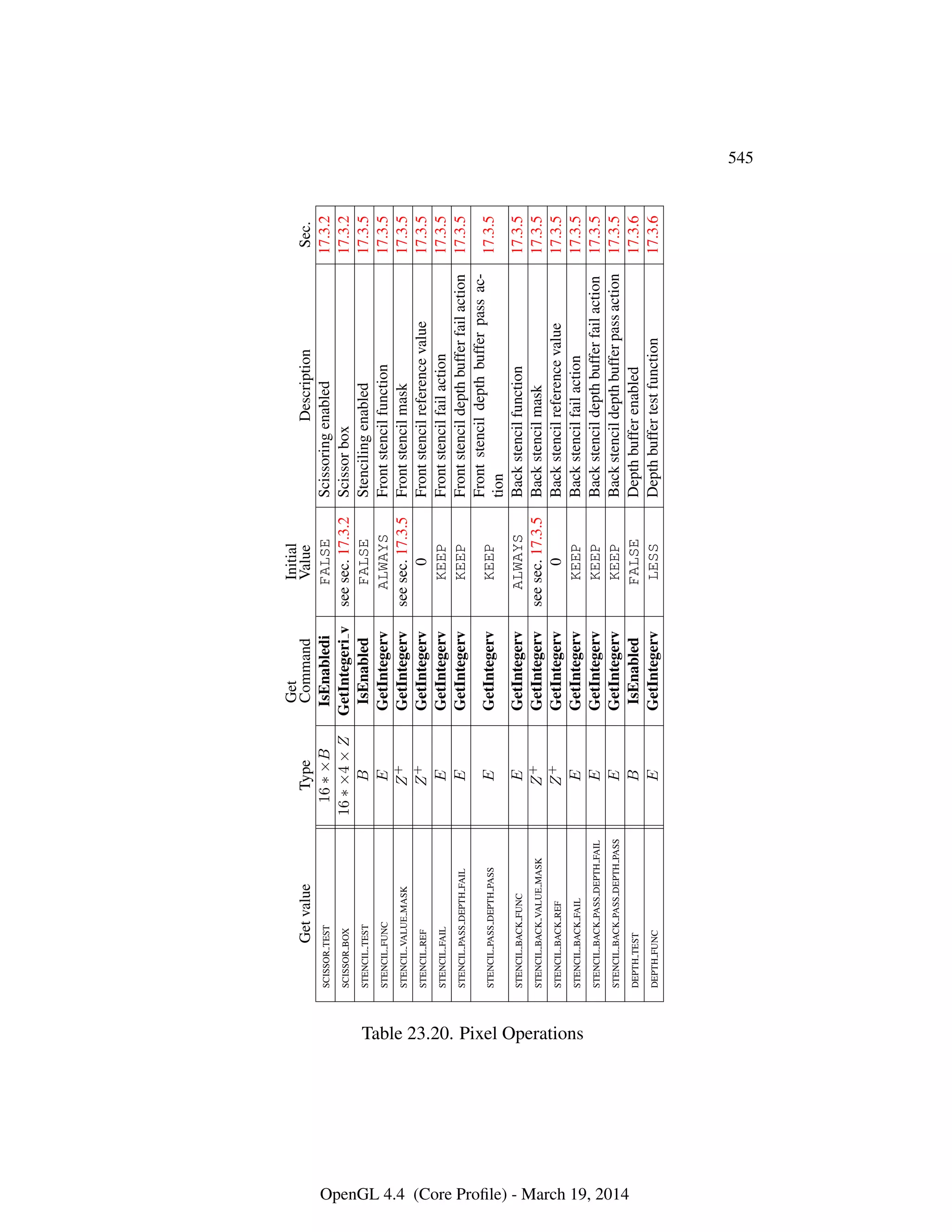 OpenGL Spec 4.4 Core