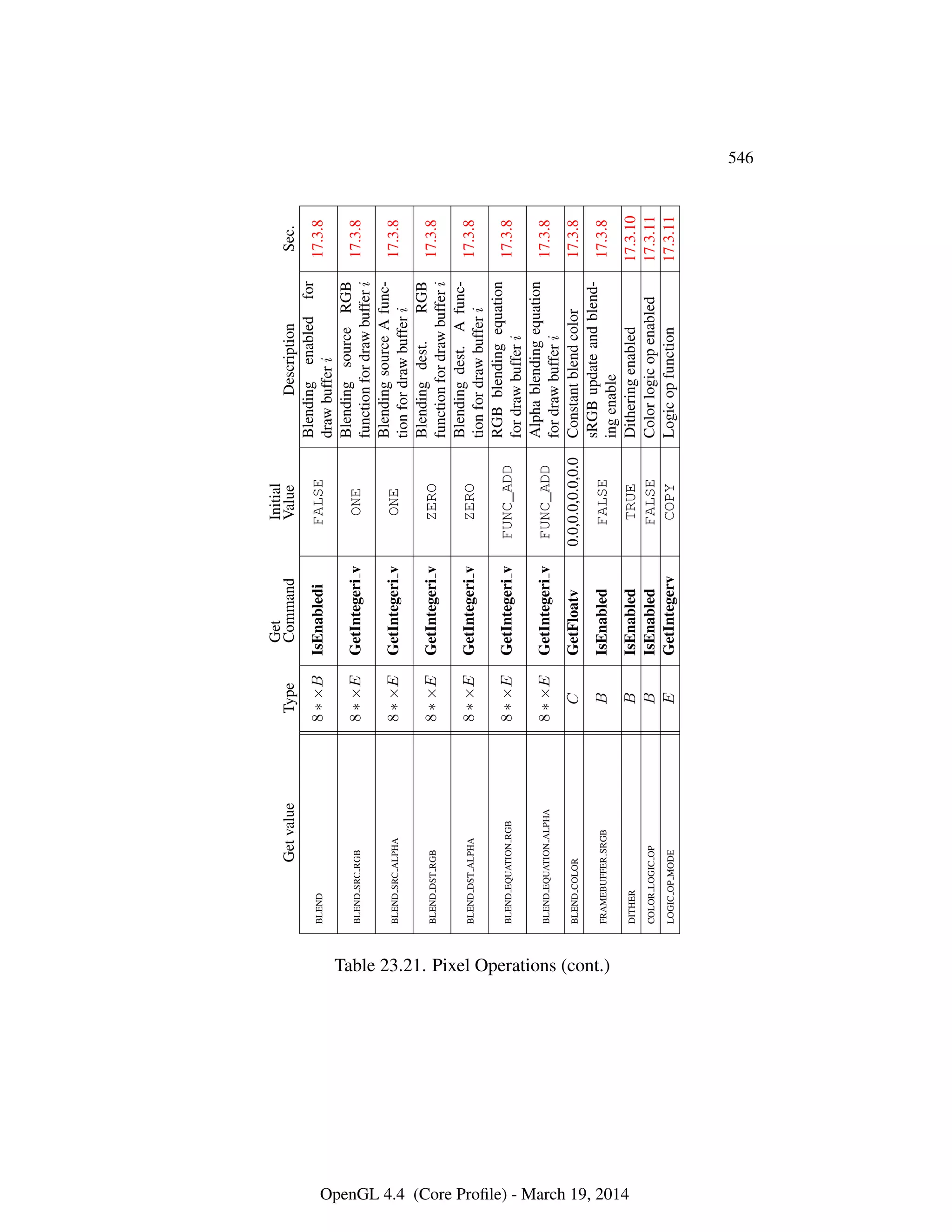 OpenGL Spec 4.4 Core
