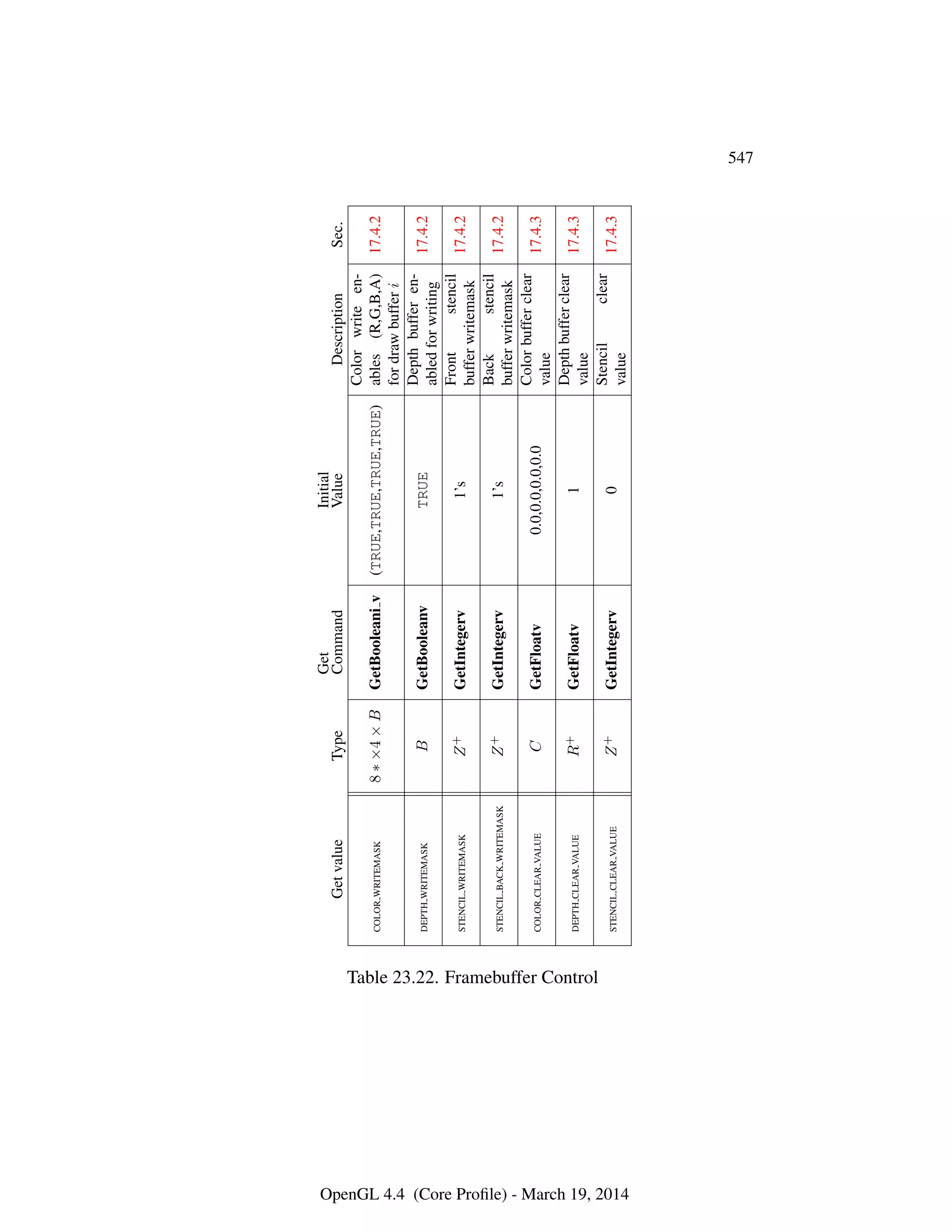 OpenGL Spec 4.4 Core
