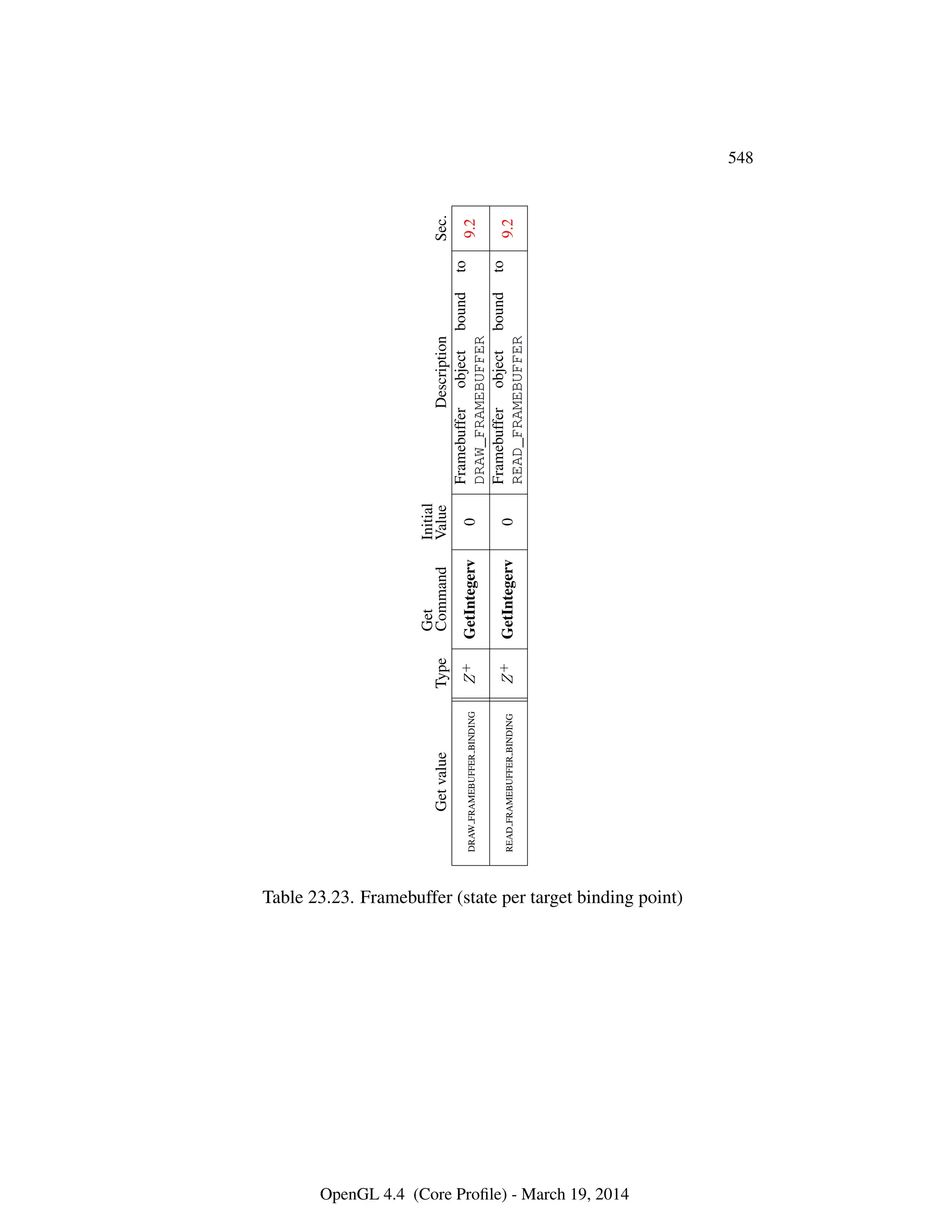 OpenGL Spec 4.4 Core