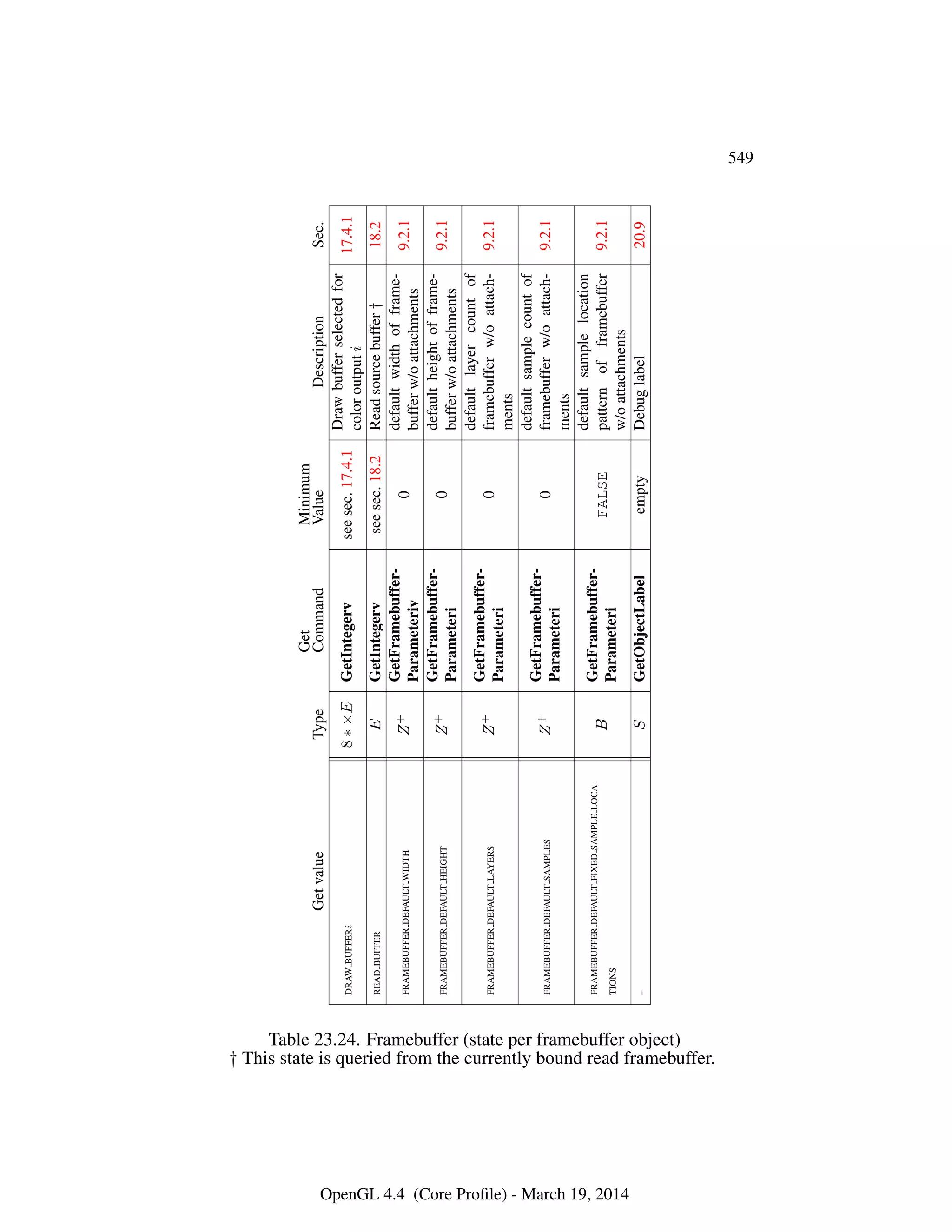 OpenGL Spec 4.4 Core