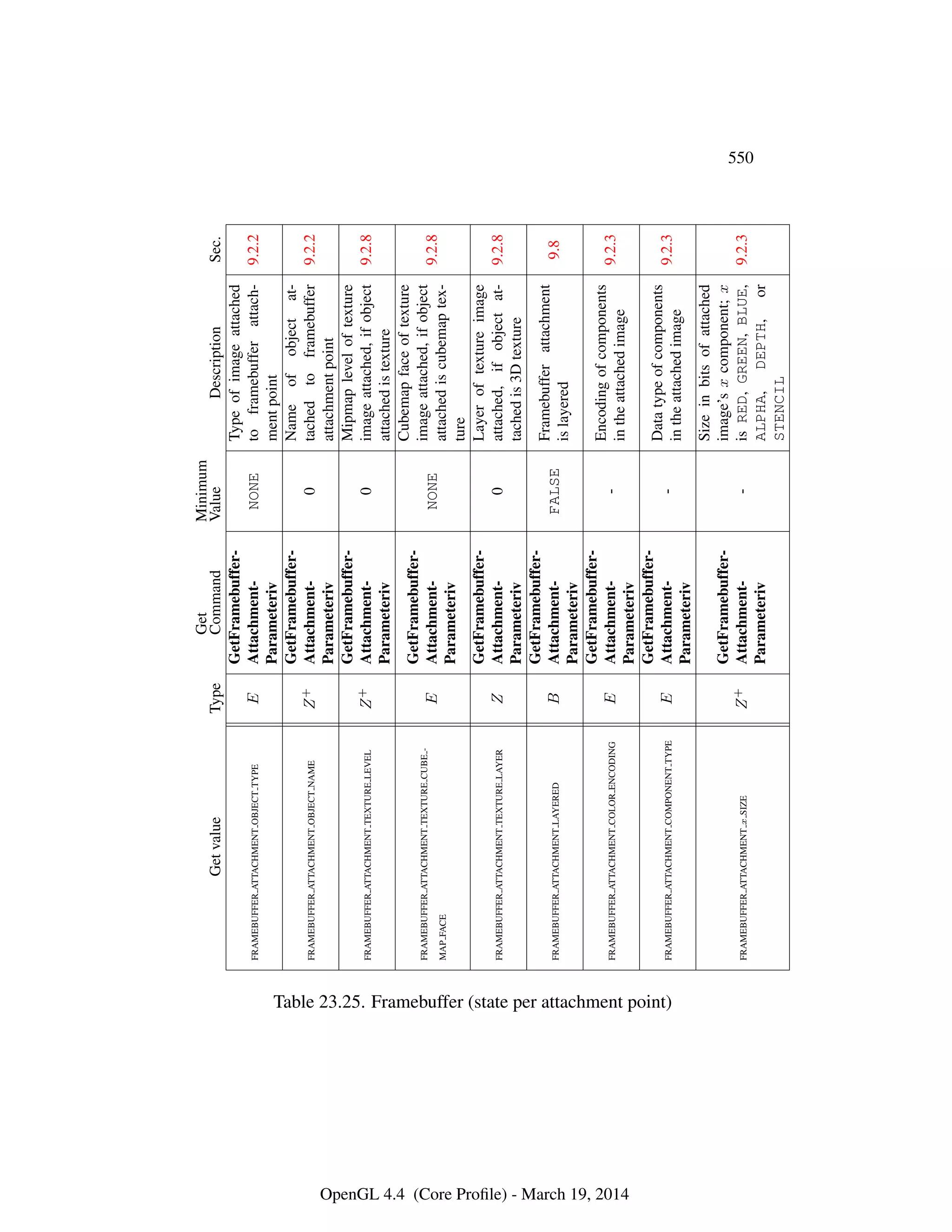 OpenGL Spec 4.4 Core