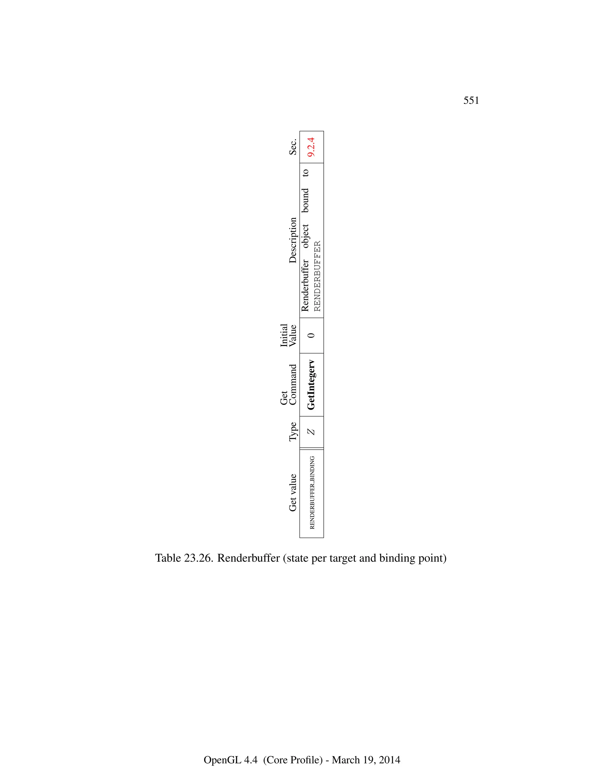 OpenGL Spec 4.4 Core