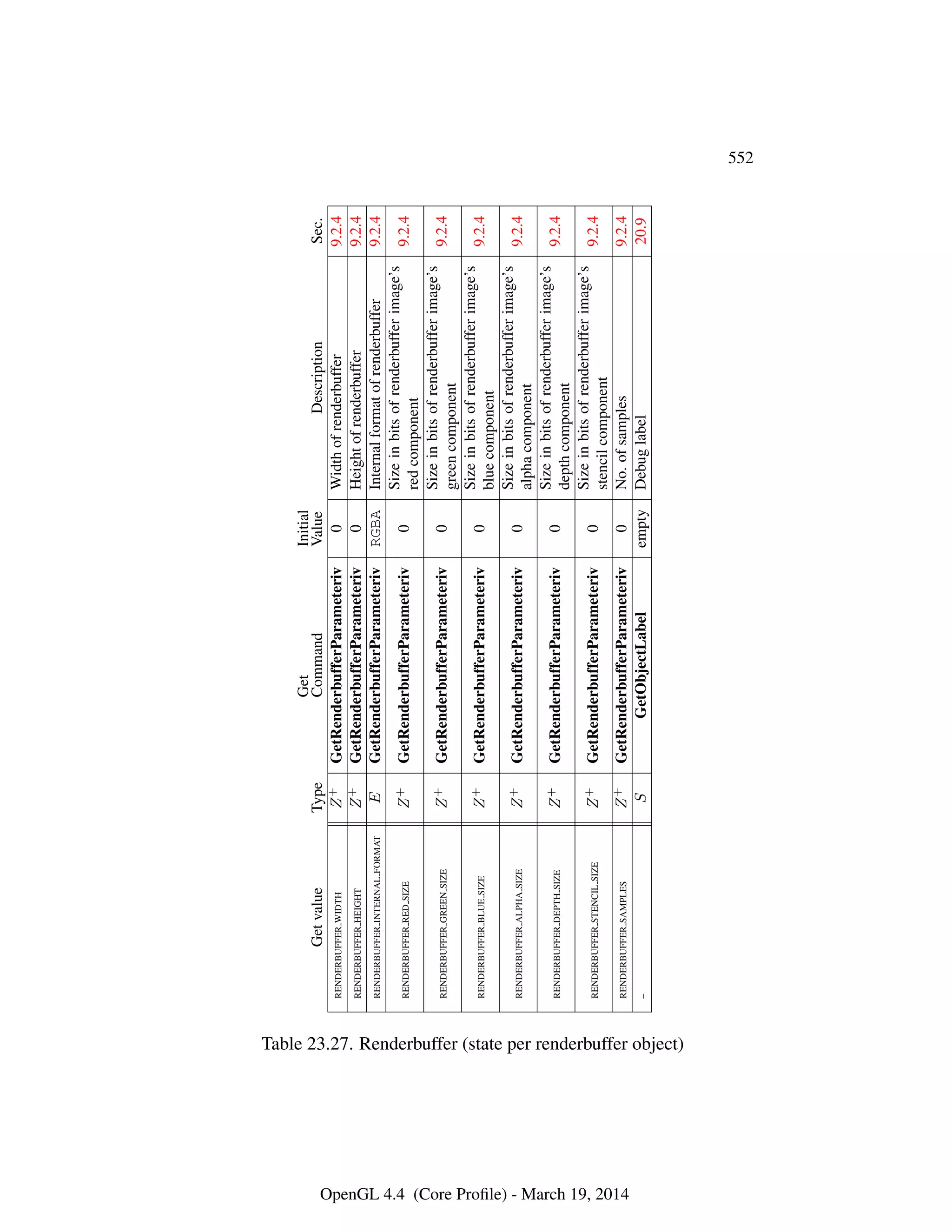 OpenGL Spec 4.4 Core