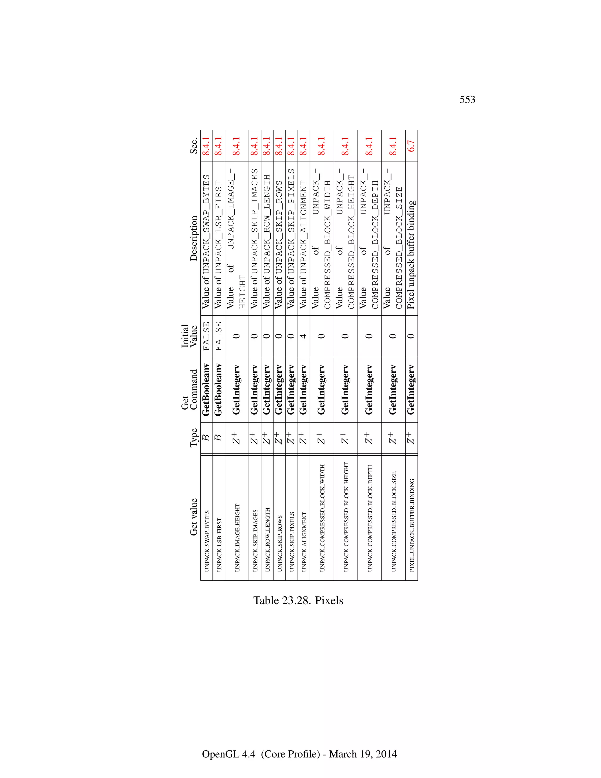 OpenGL Spec 4.4 Core