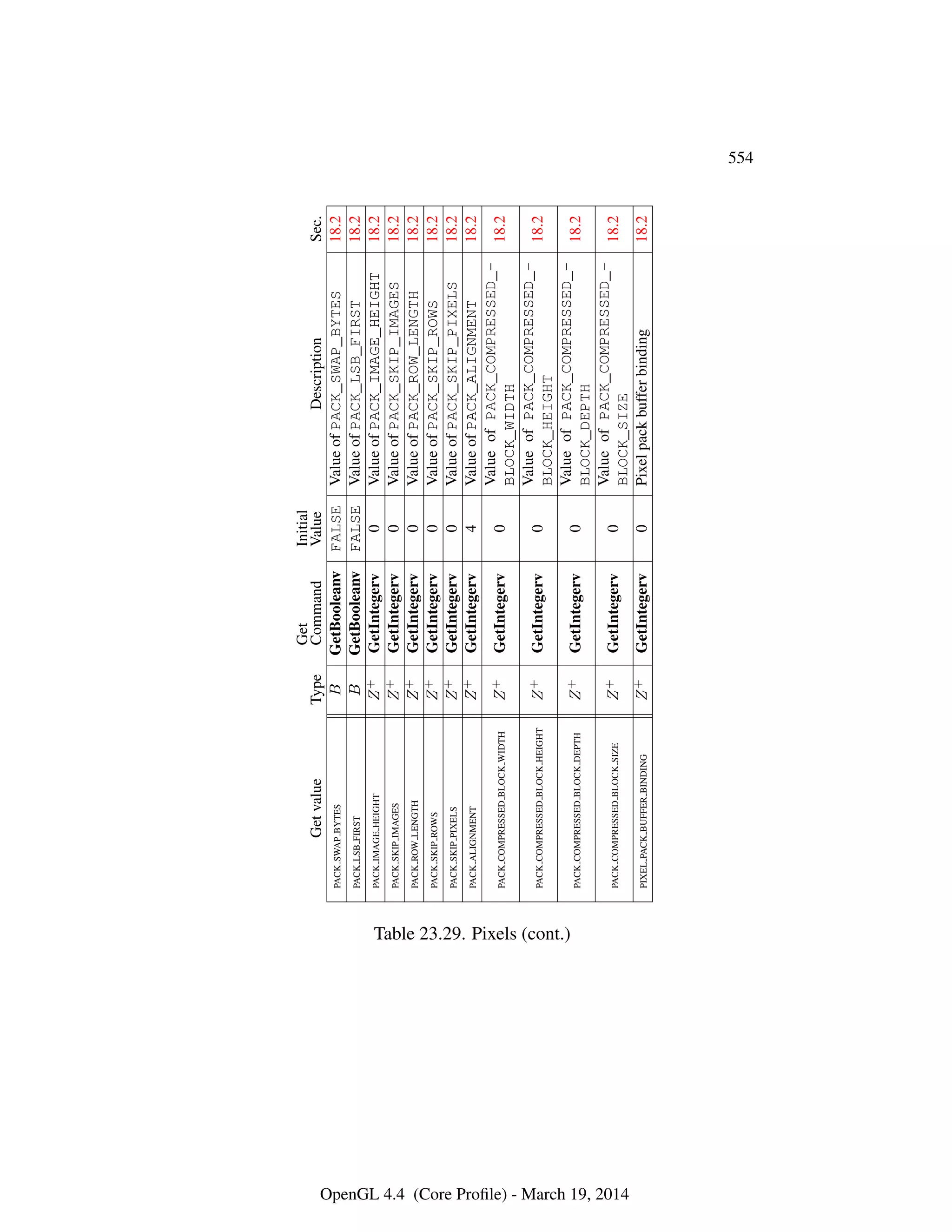OpenGL Spec 4.4 Core