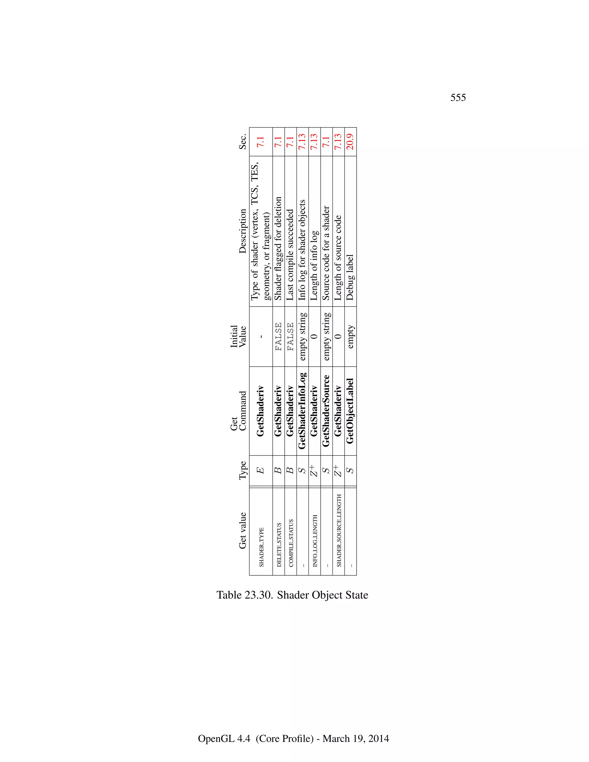 OpenGL Spec 4.4 Core