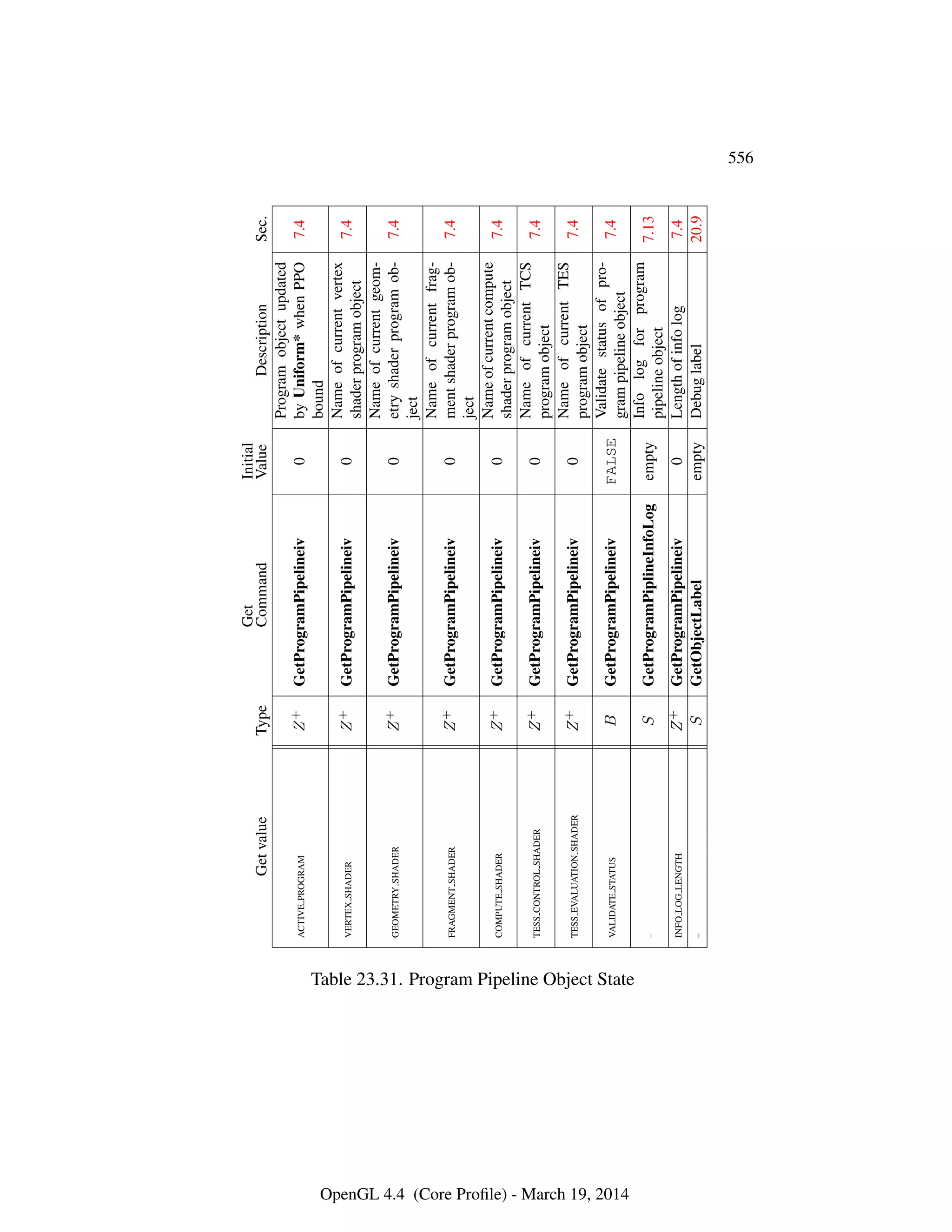 OpenGL Spec 4.4 Core