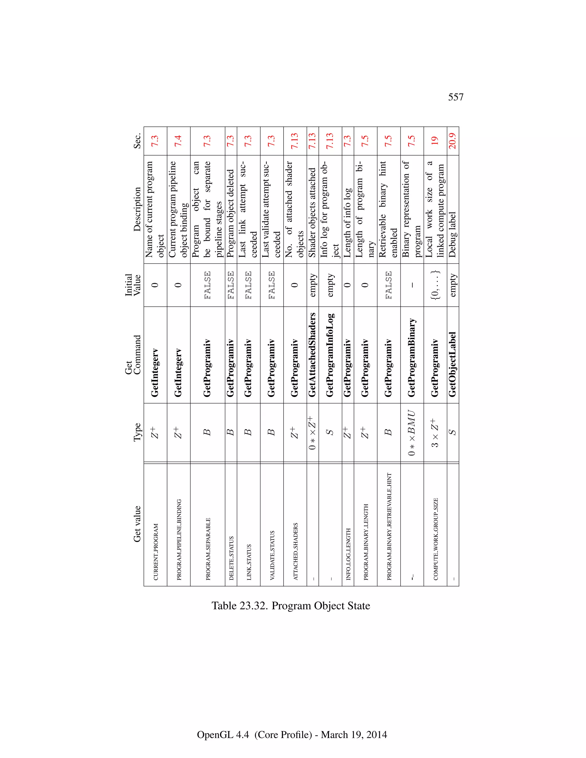 OpenGL Spec 4.4 Core