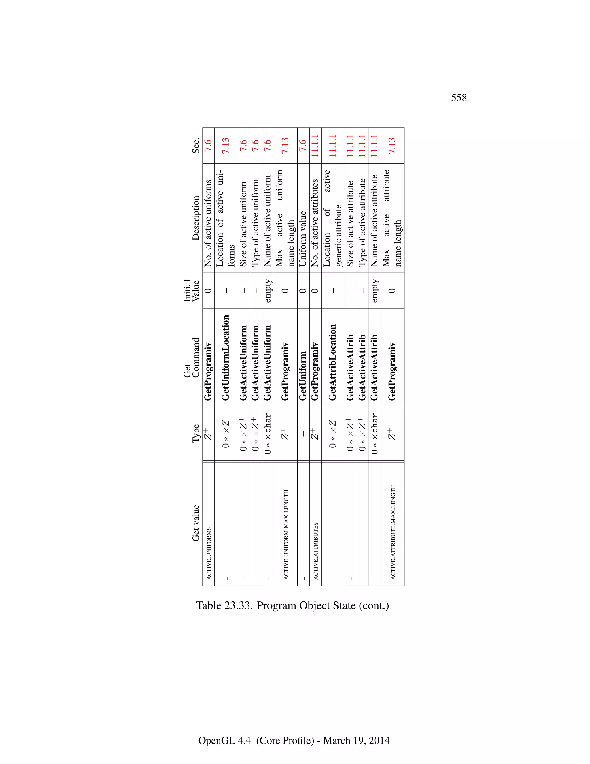 OpenGL Spec 4.4 Core