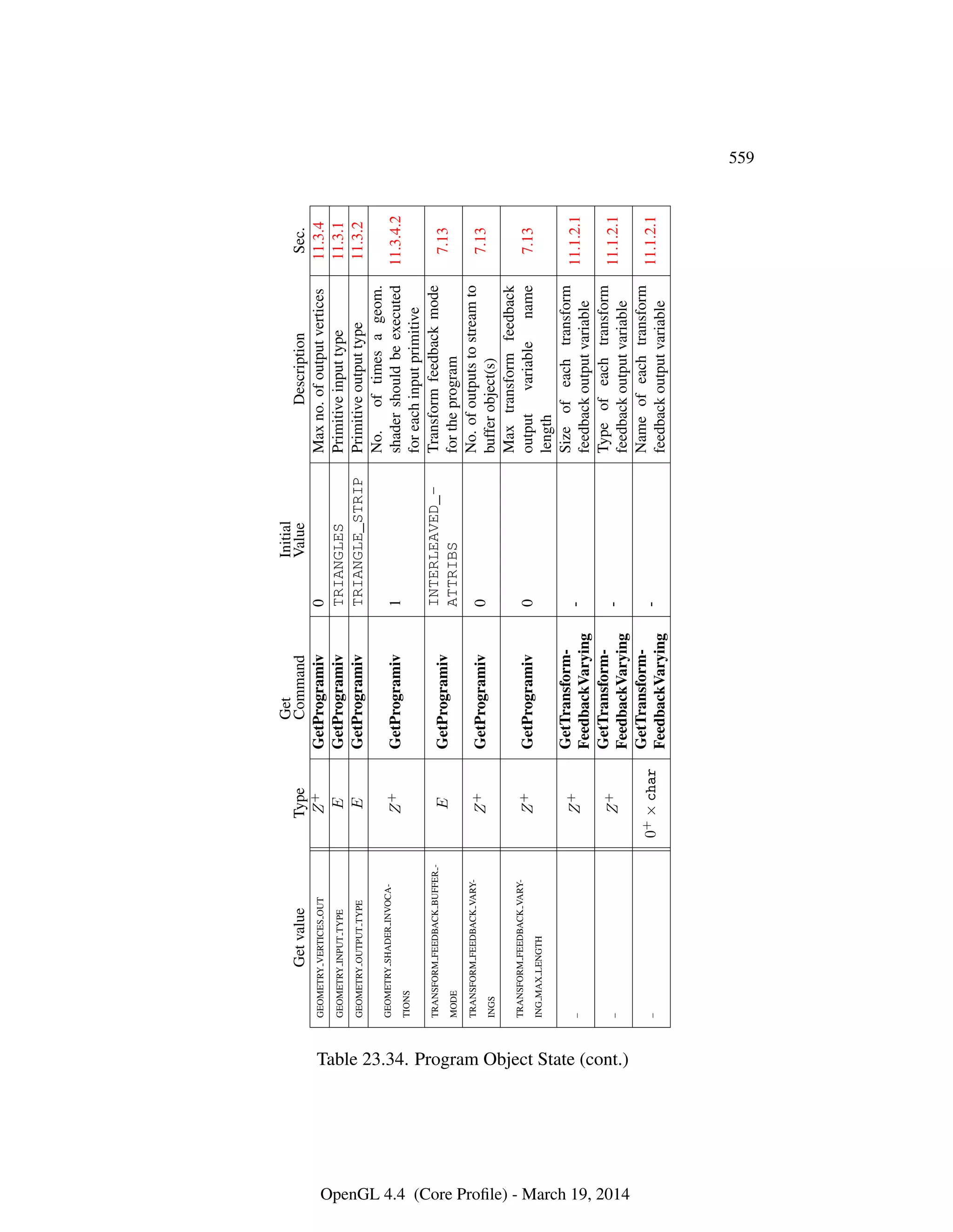 OpenGL Spec 4.4 Core