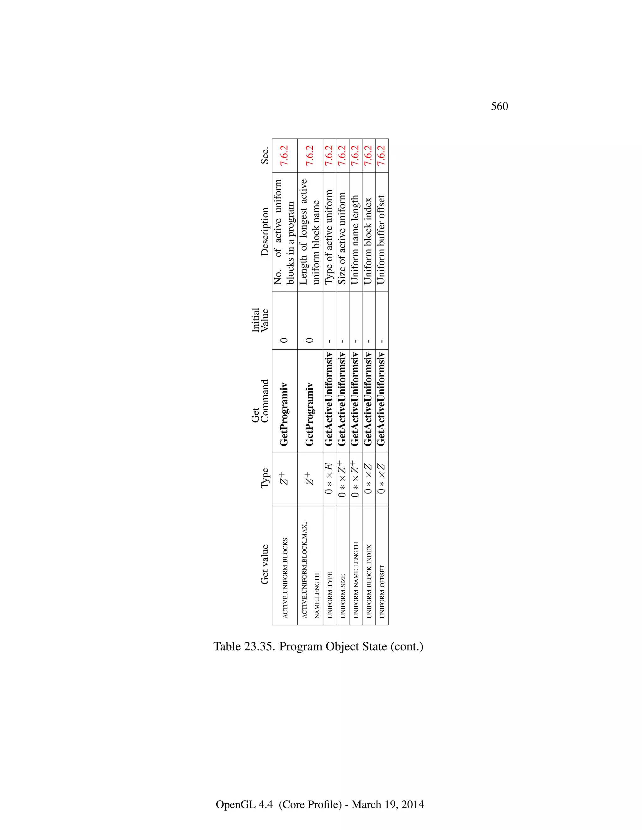 OpenGL Spec 4.4 Core