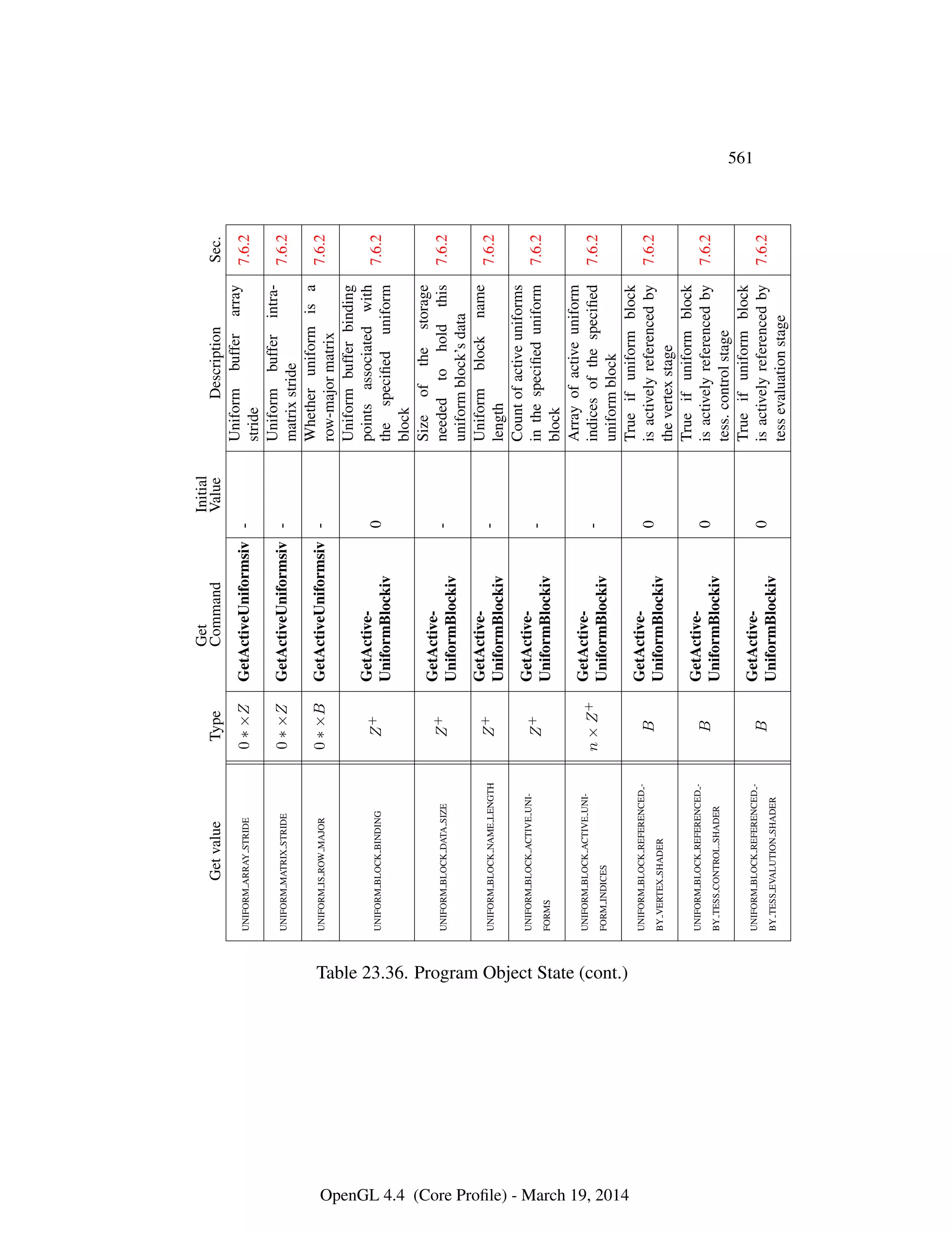 OpenGL Spec 4.4 Core