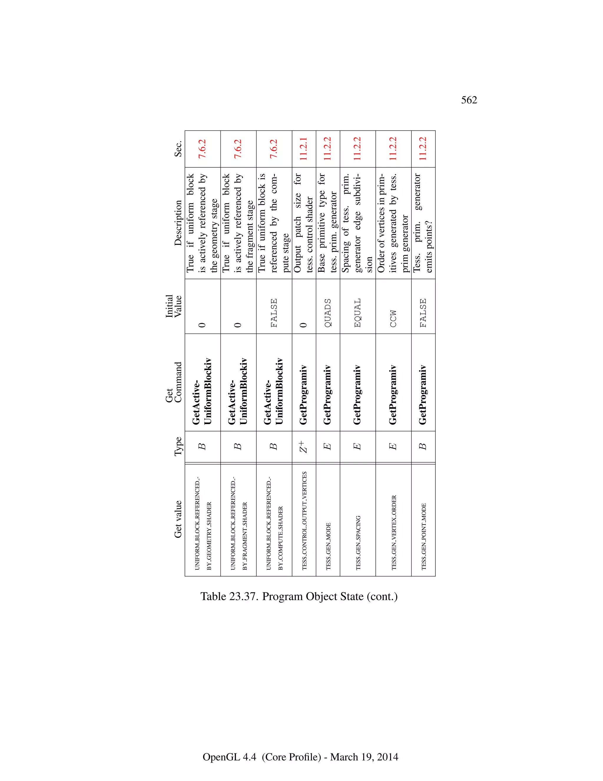 OpenGL Spec 4.4 Core