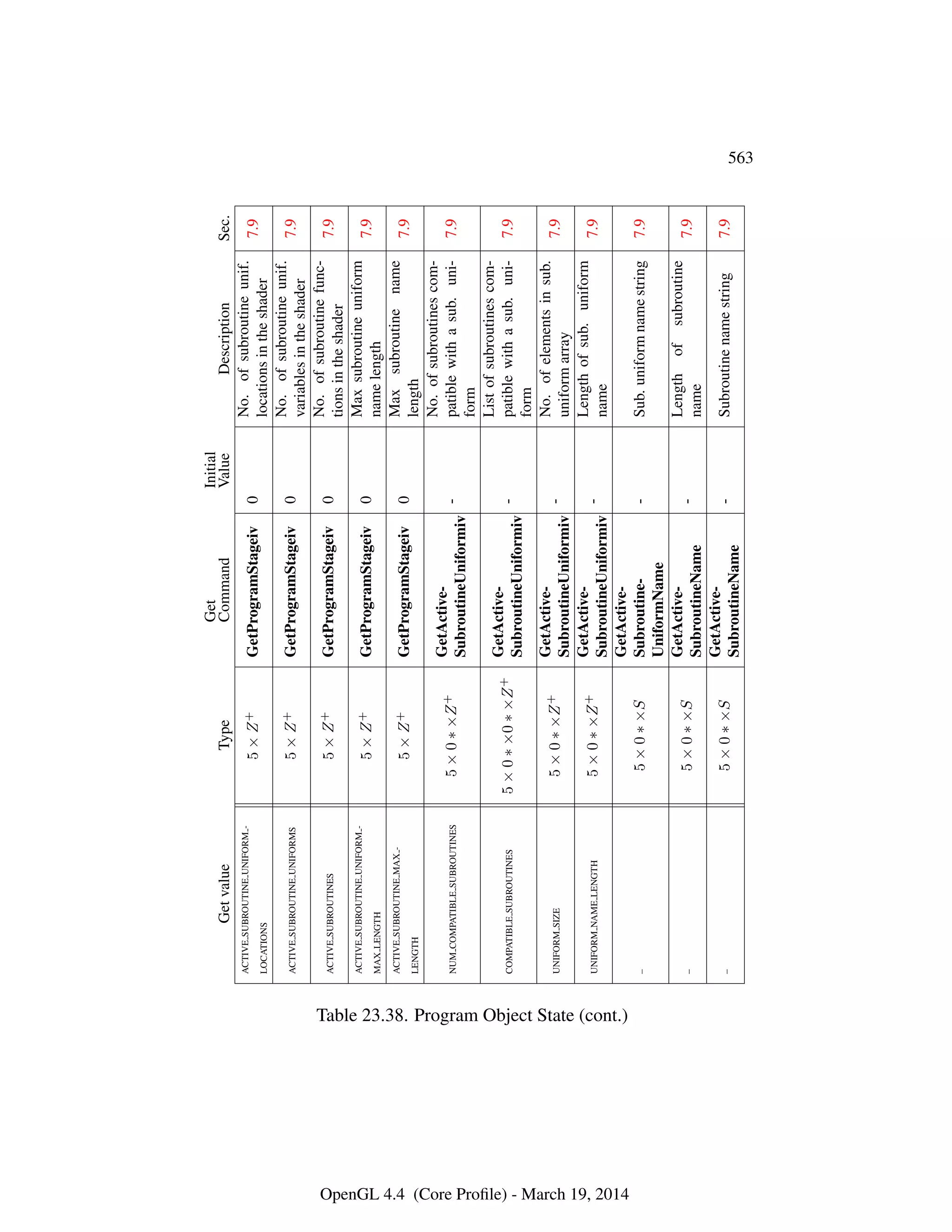 OpenGL Spec 4.4 Core