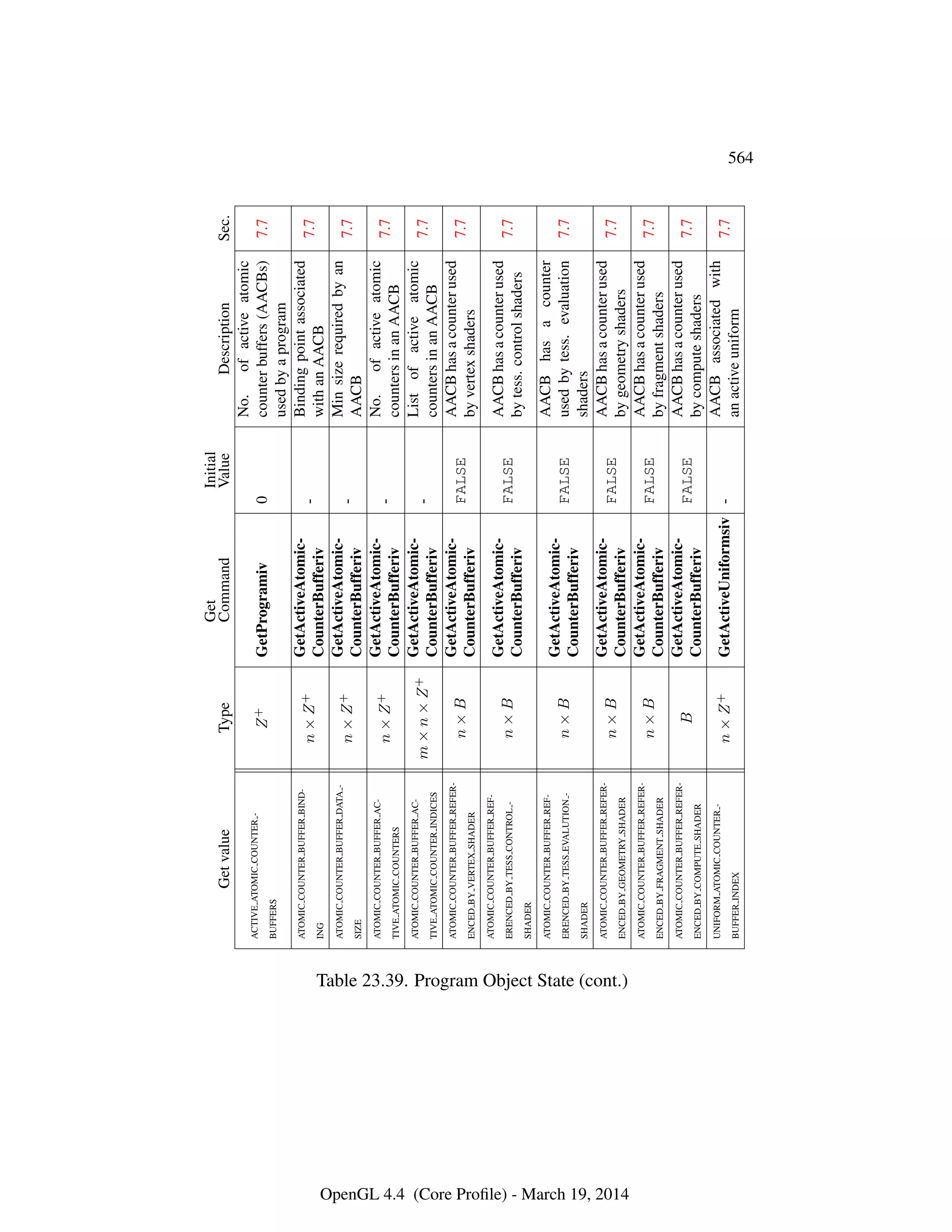OpenGL Spec 4.4 Core