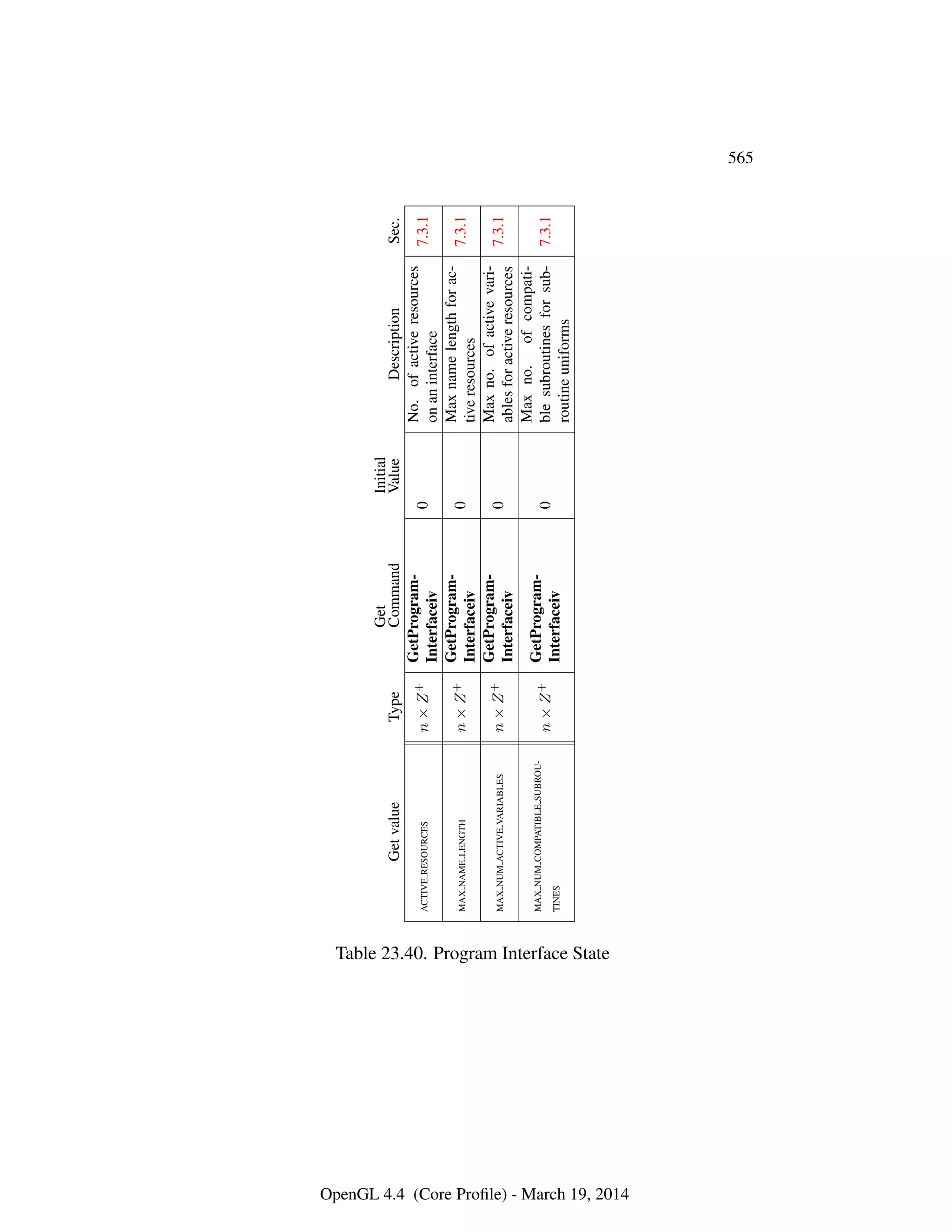 OpenGL Spec 4.4 Core