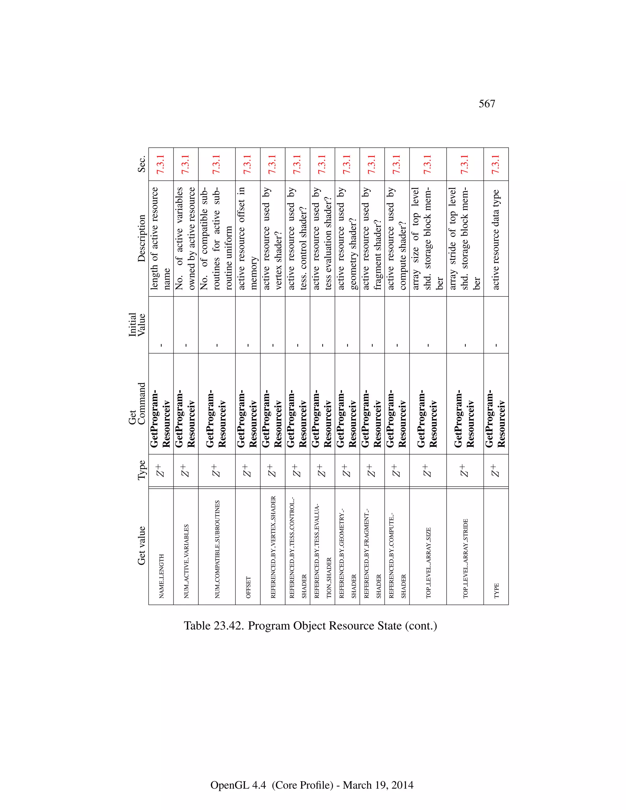OpenGL Spec 4.4 Core