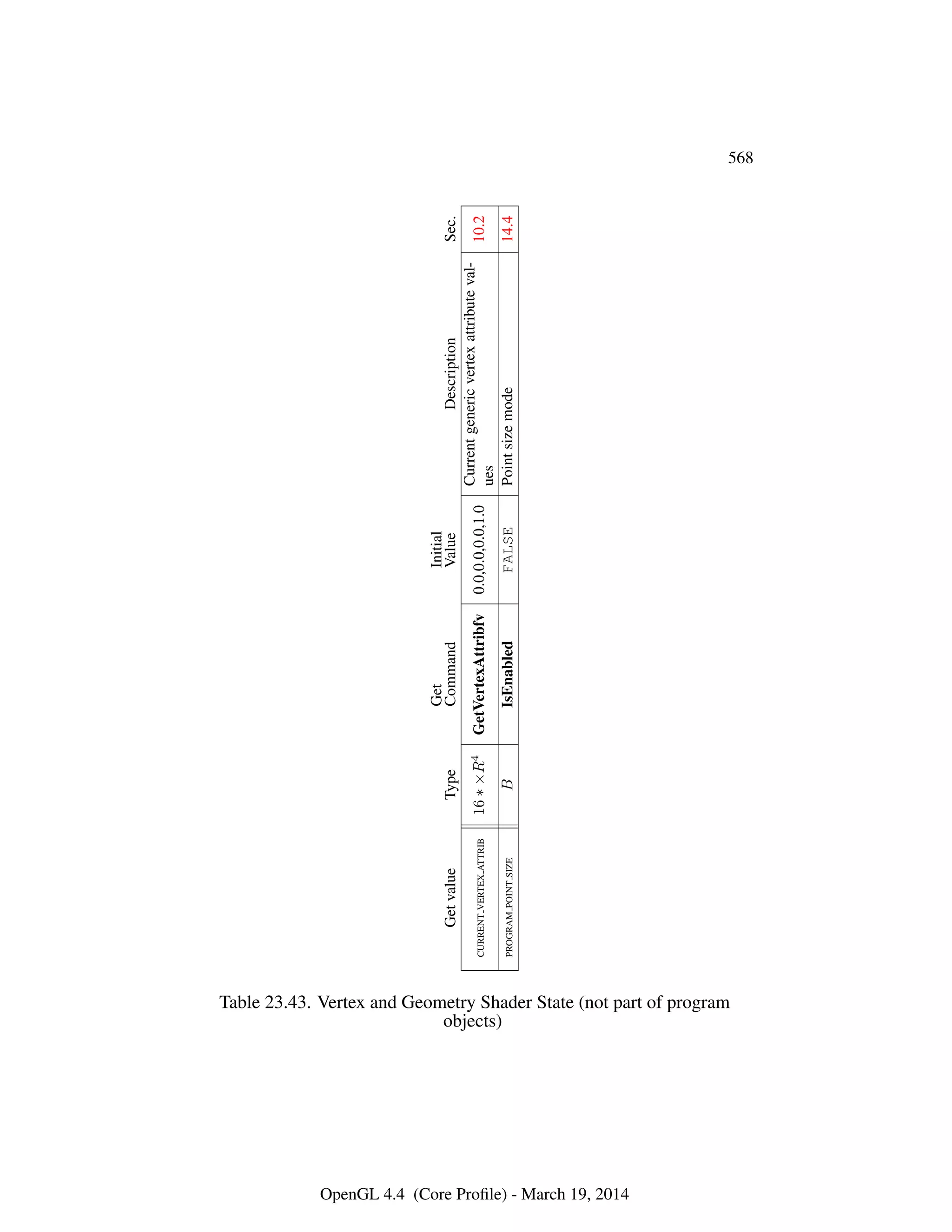 OpenGL Spec 4.4 Core