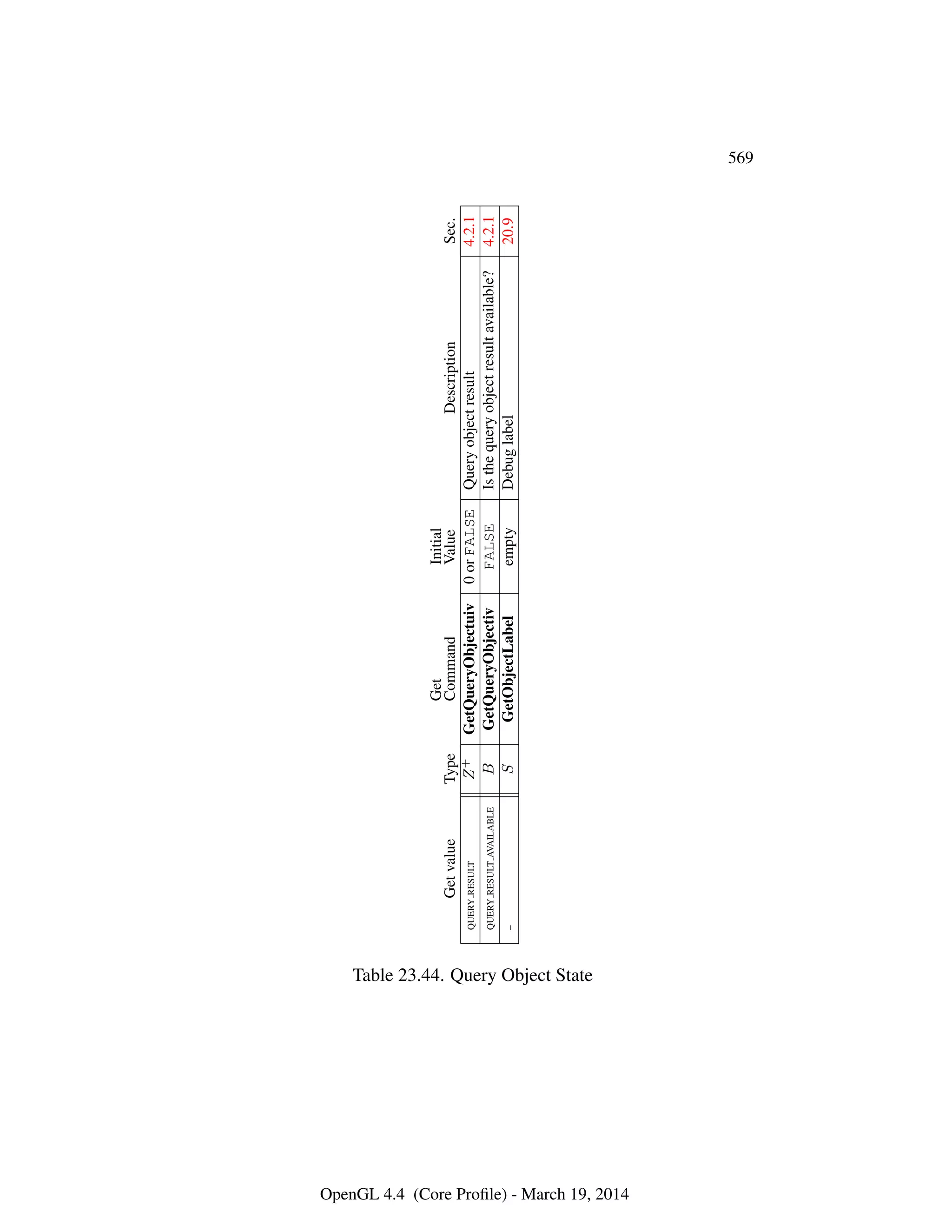 OpenGL Spec 4.4 Core